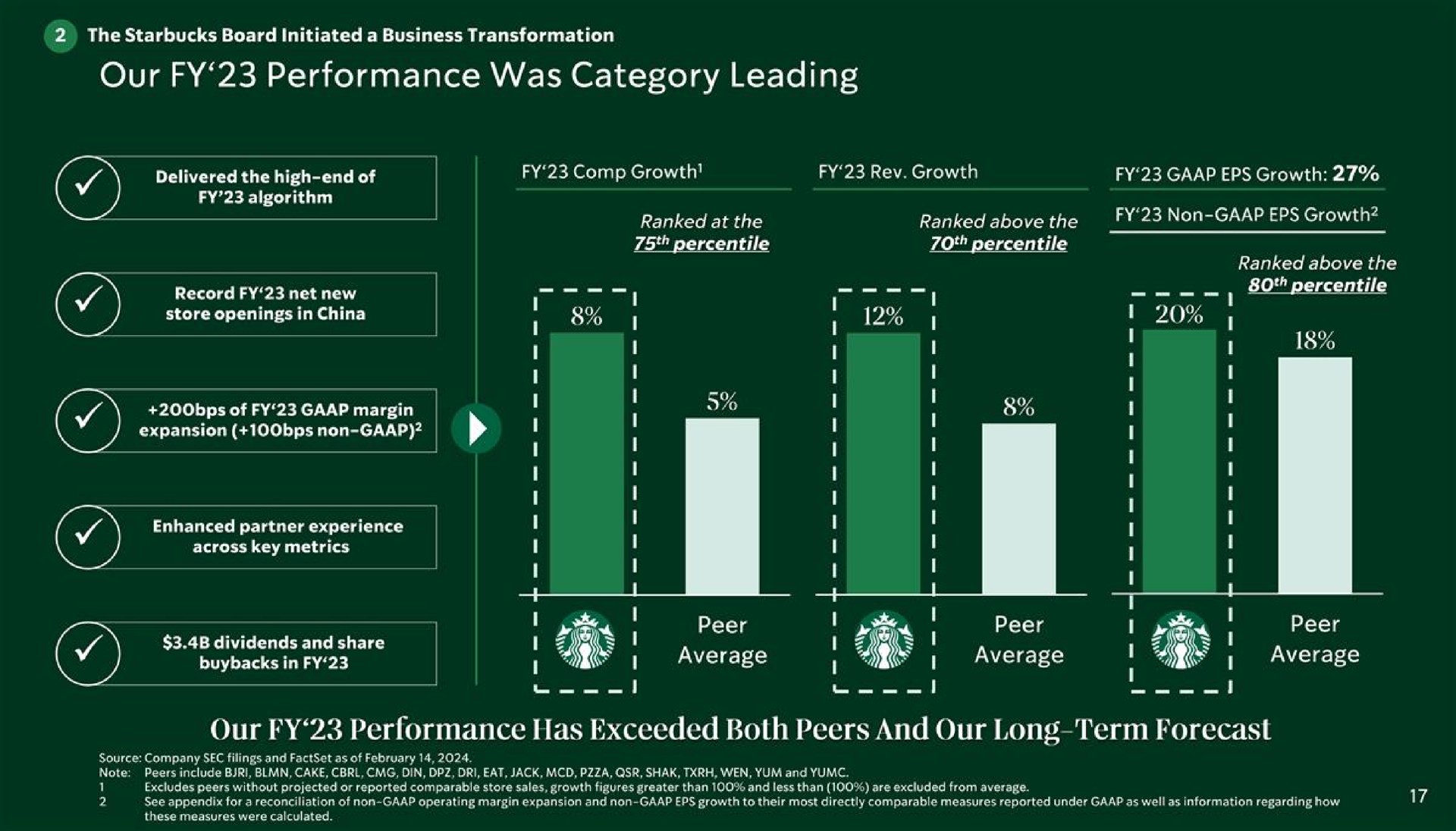 our performance was category leading of margin a a a peer brey our performance has exceeded both peers and our long term forecast | Starbucks