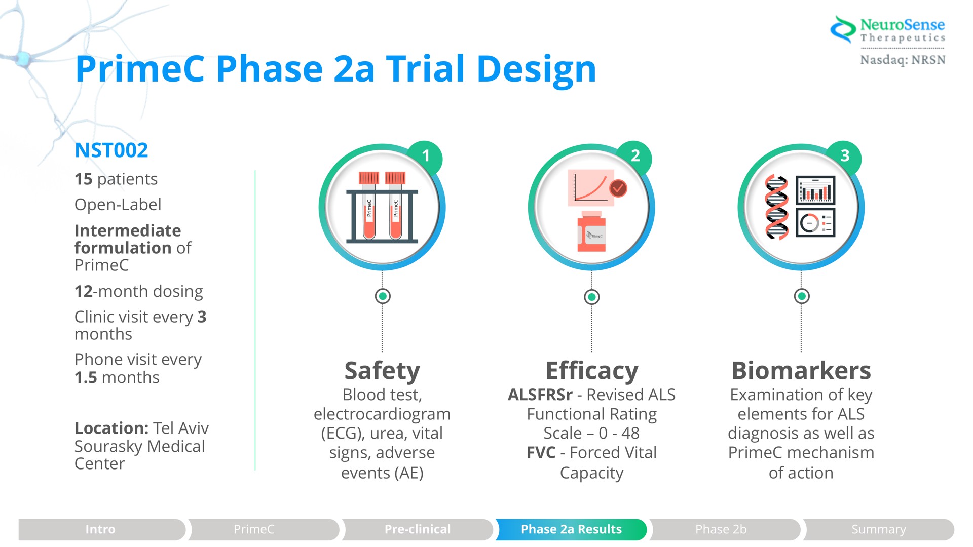 phase a trial design | NeuroSense Therapeutics