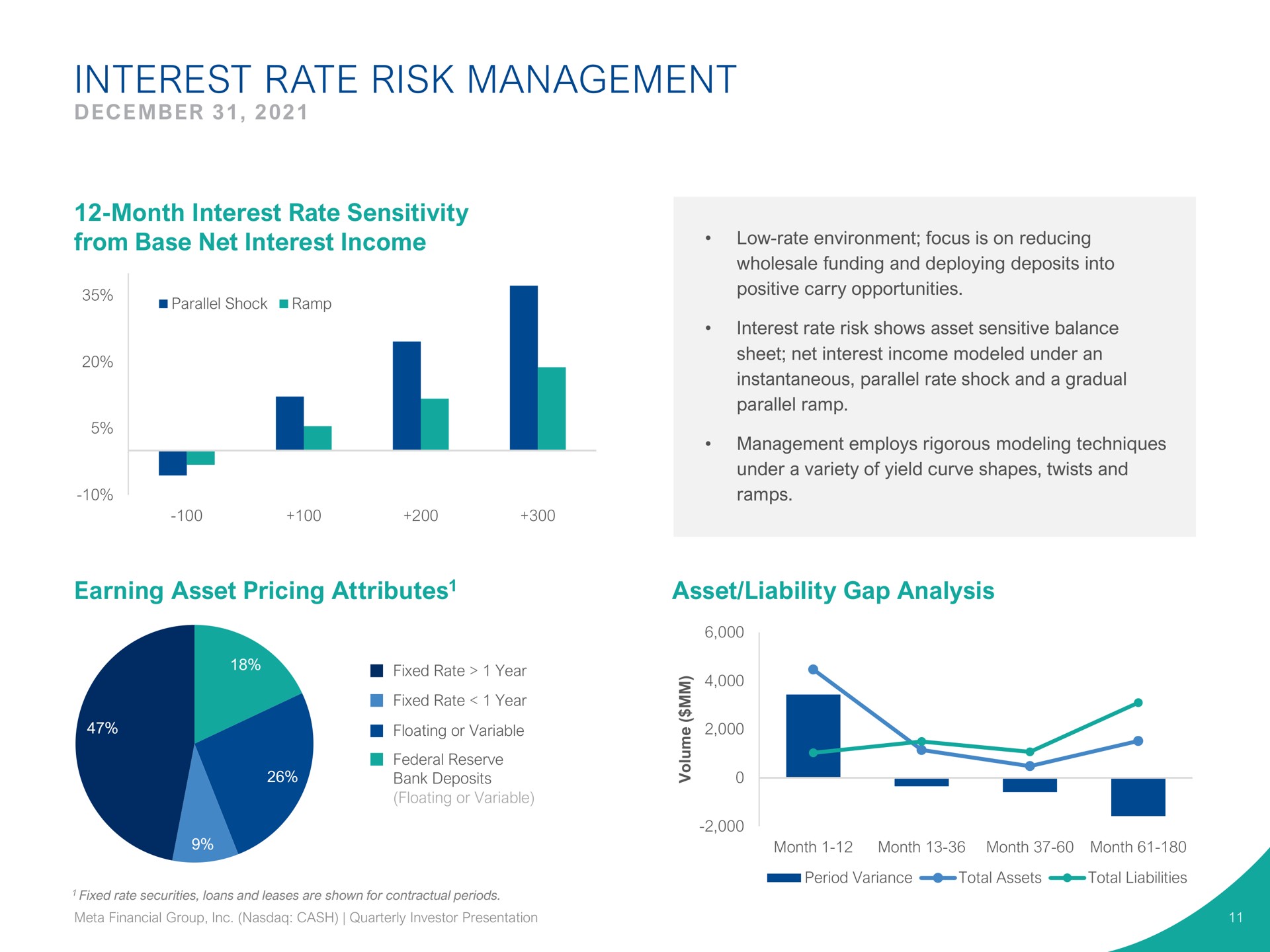 interest rate risk management month interest rate sensitivity from base net interest income earning asset pricing attributes asset liability gap analysis or variable | Pathward Financial