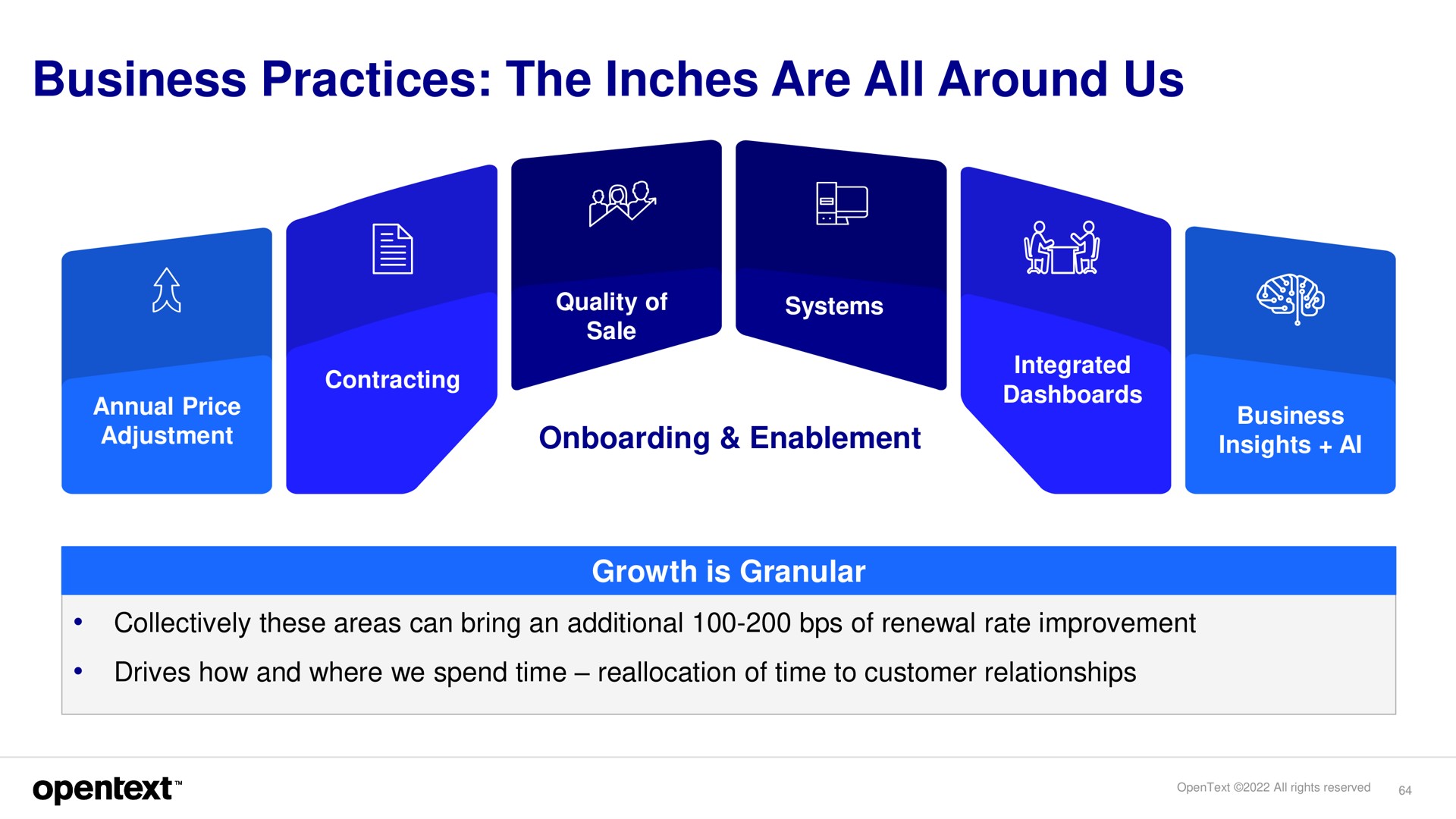 business practices the inches are all around us as | OpenText