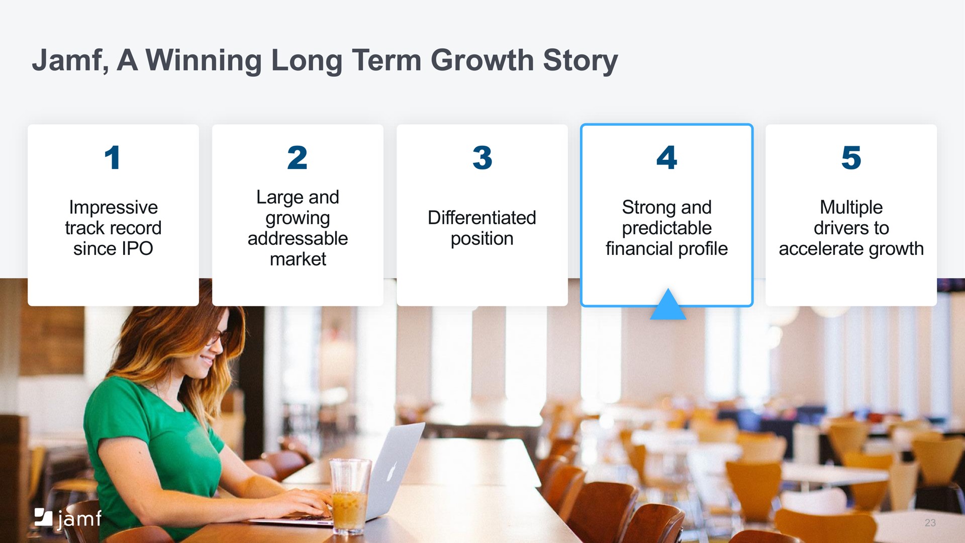 a winning long term growth story track record growing differentiated predictable | Jamf