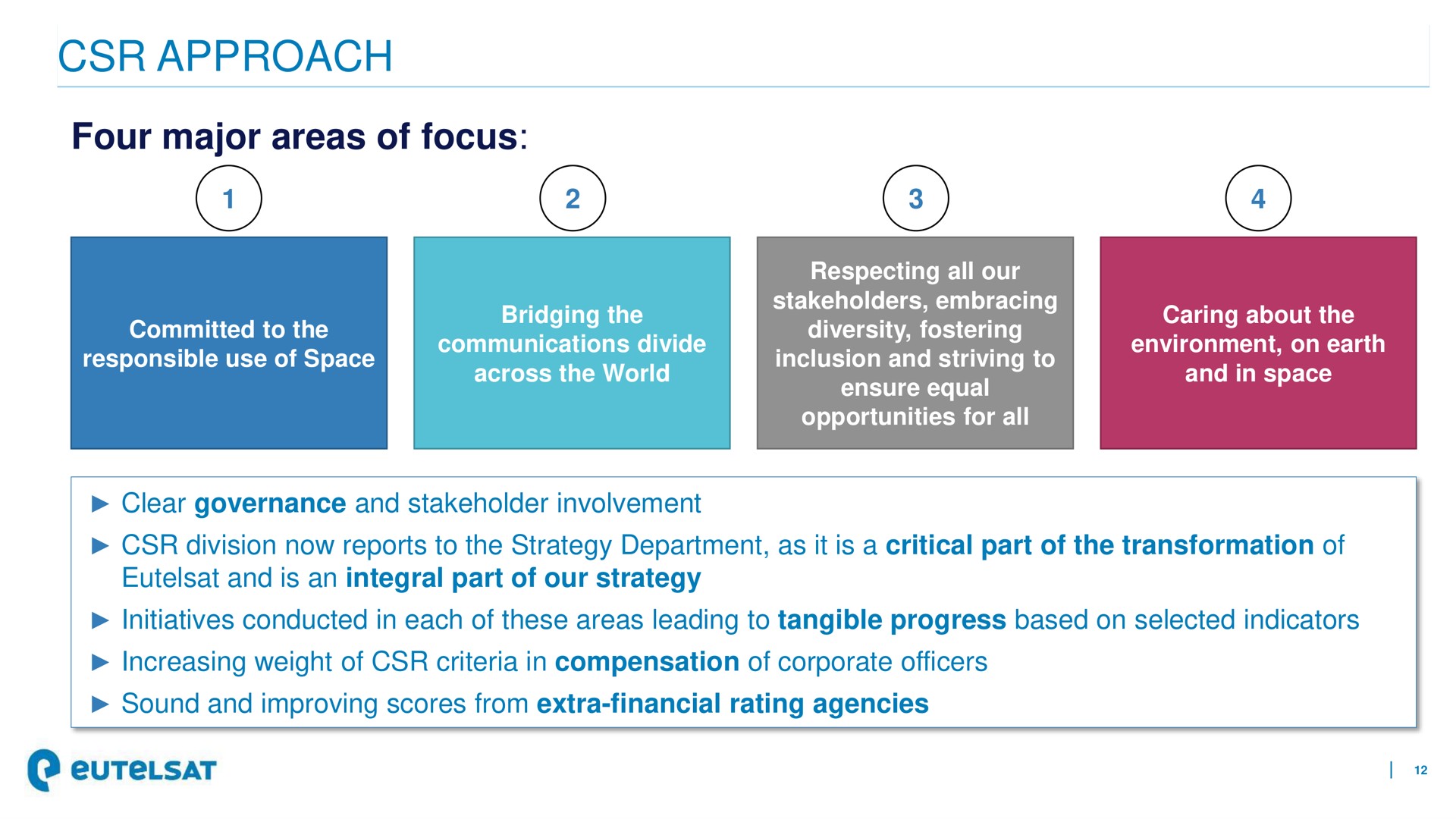 approach four major areas of focus | Eutelsat
