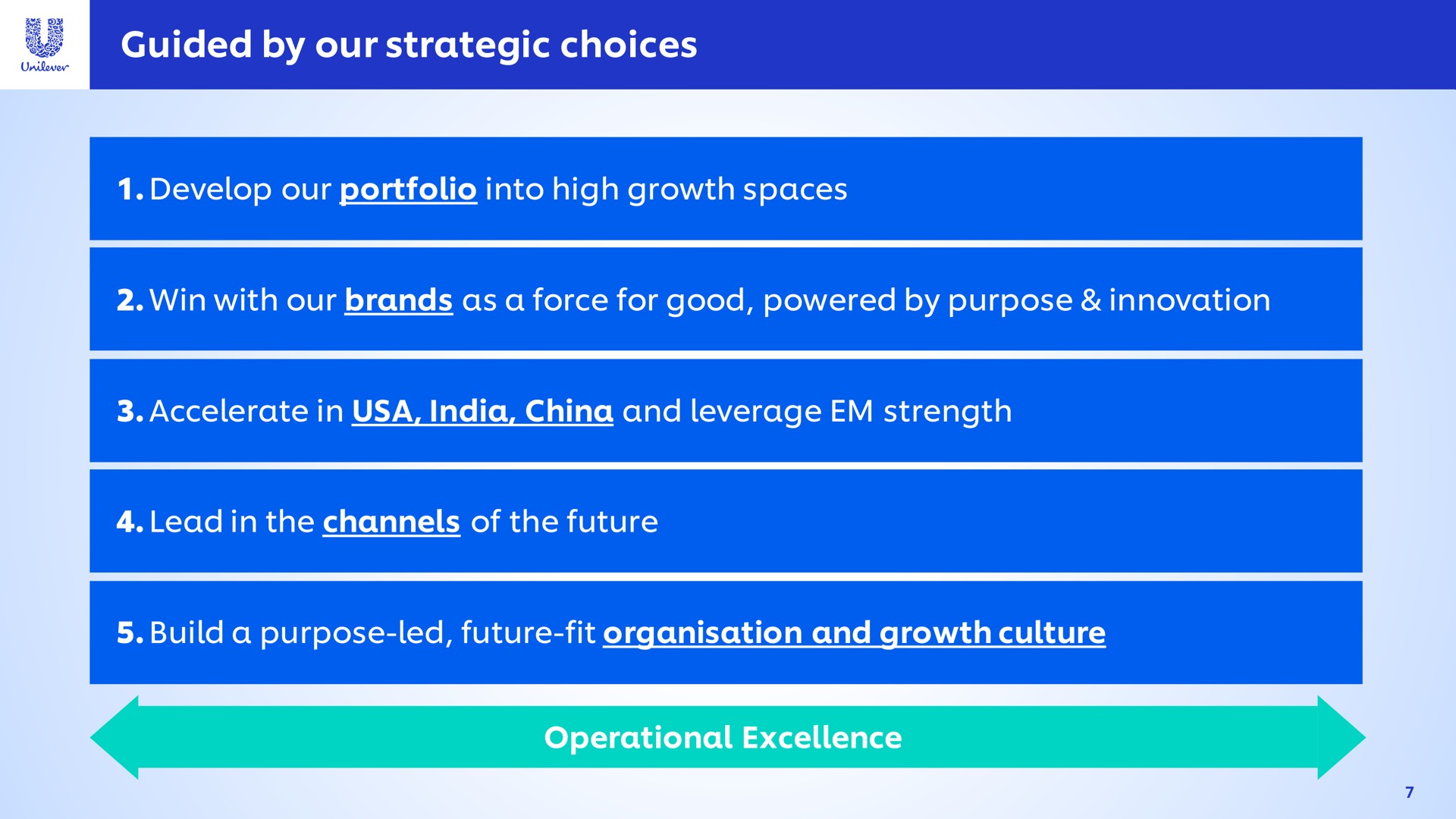 guided by our strategic choices develop our portfolio into high growth spaces win with our brands as a force for good powered by purpose innovation accelerate in china and leverage strength lead in the channels of the future build a purpose led future fit and growth culture operational excellence | Unilever
