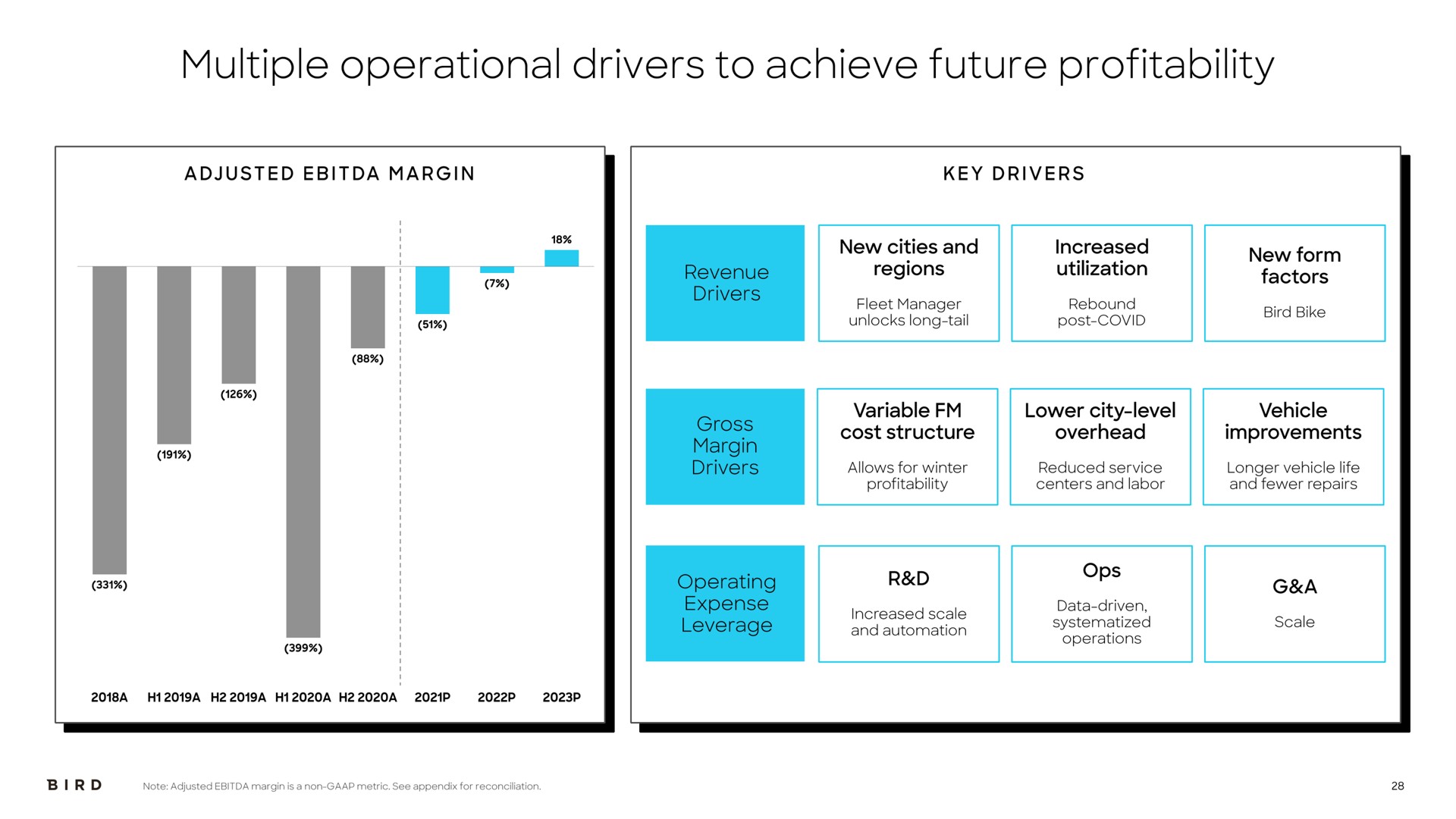 multiple operational drivers to achieve future profitability | Bird
