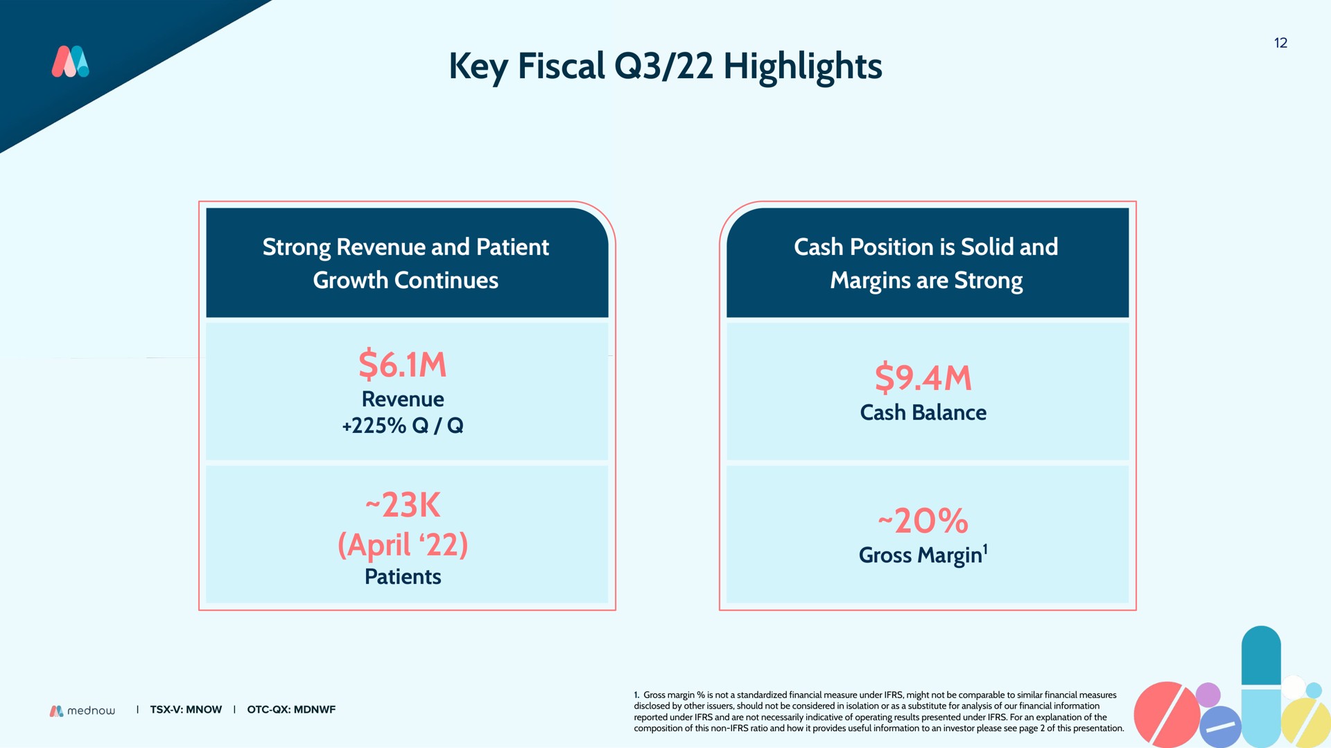key fiscal highlights | Mednow