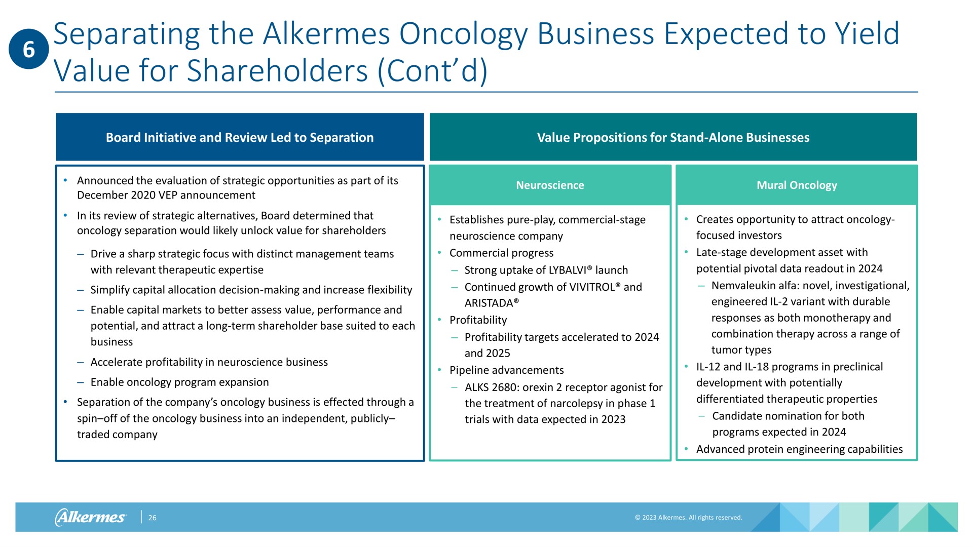 separating the alkermes oncology business expected to yield value for shareholders | Alkermes