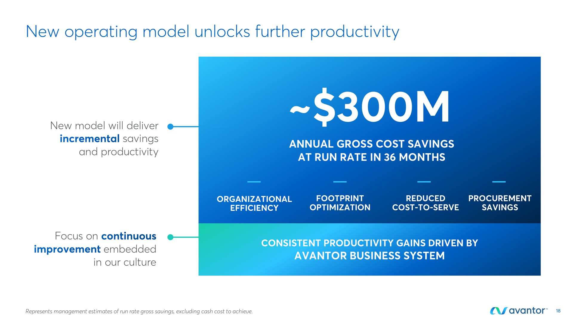 new operating model unlocks further productivity | Avantor