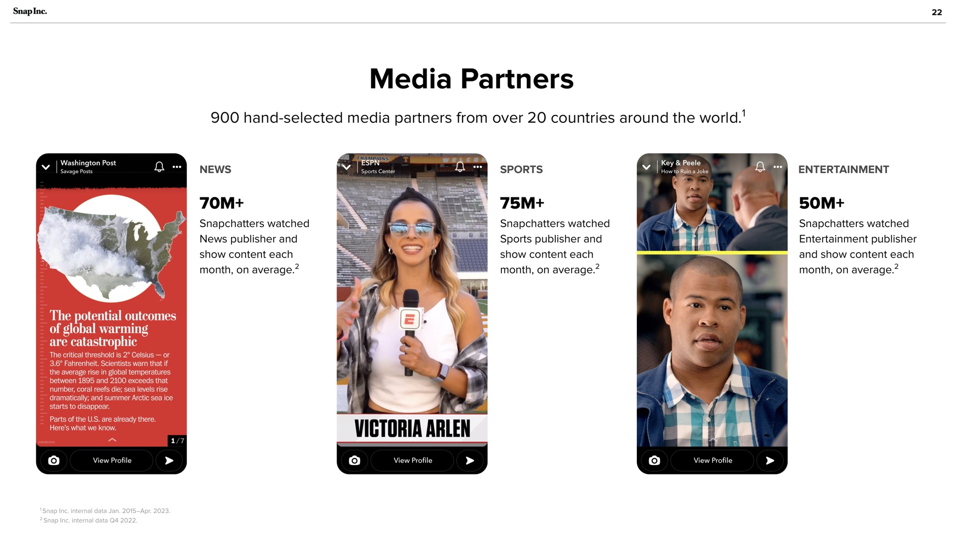 media partners | Snap Inc