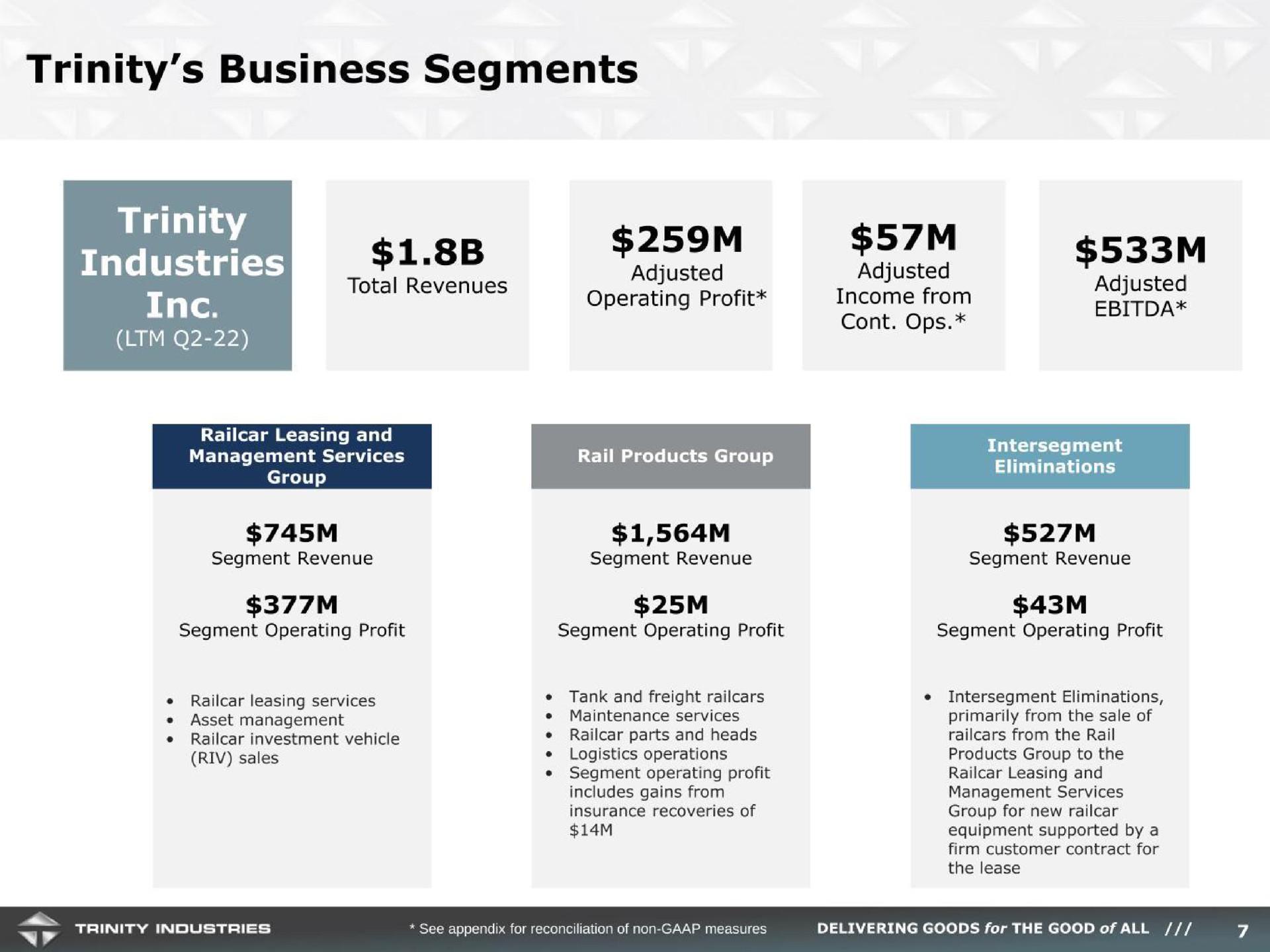trinity business segments | Trinity Industries