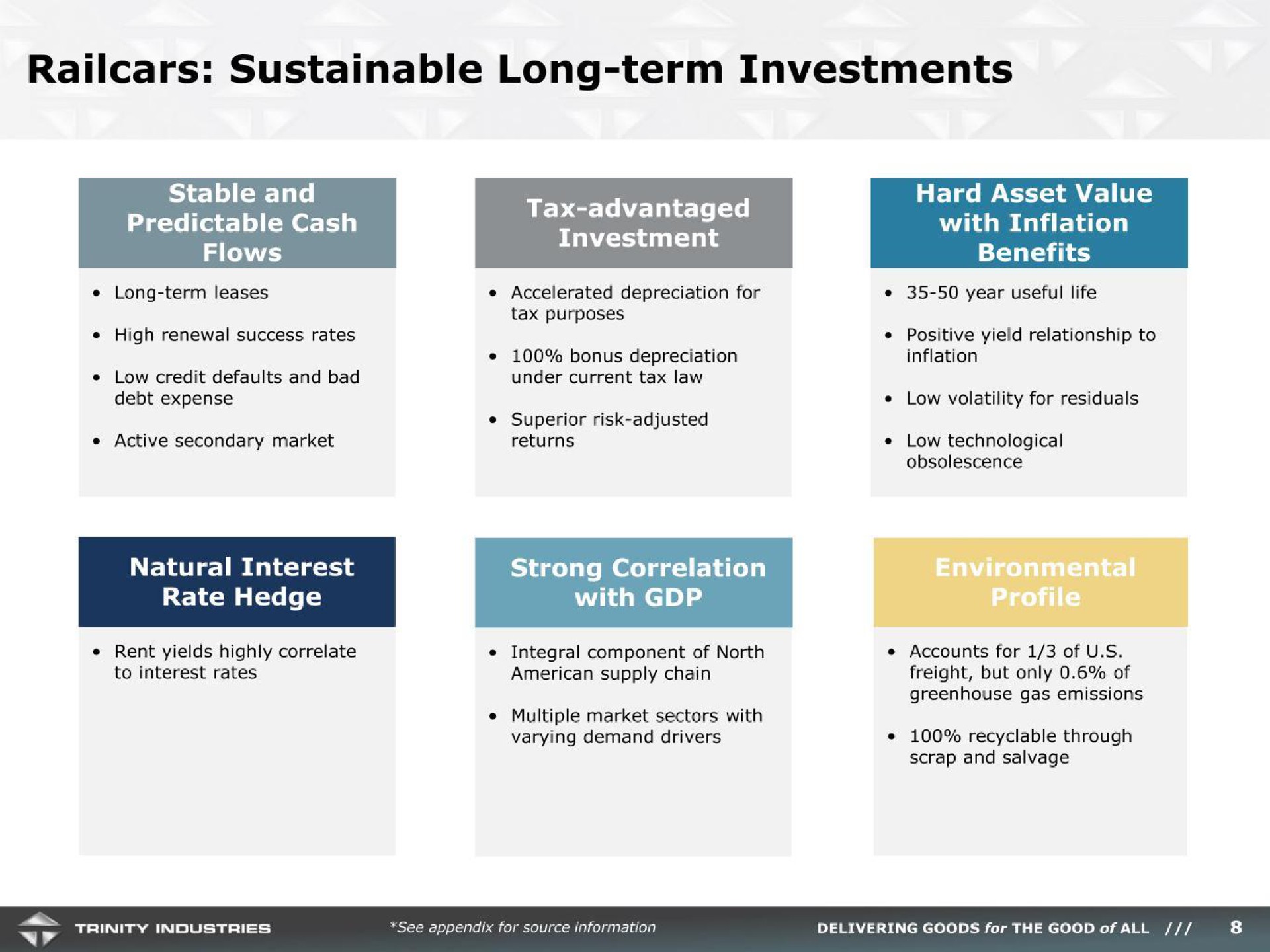 sustainable long term investments | Trinity Industries