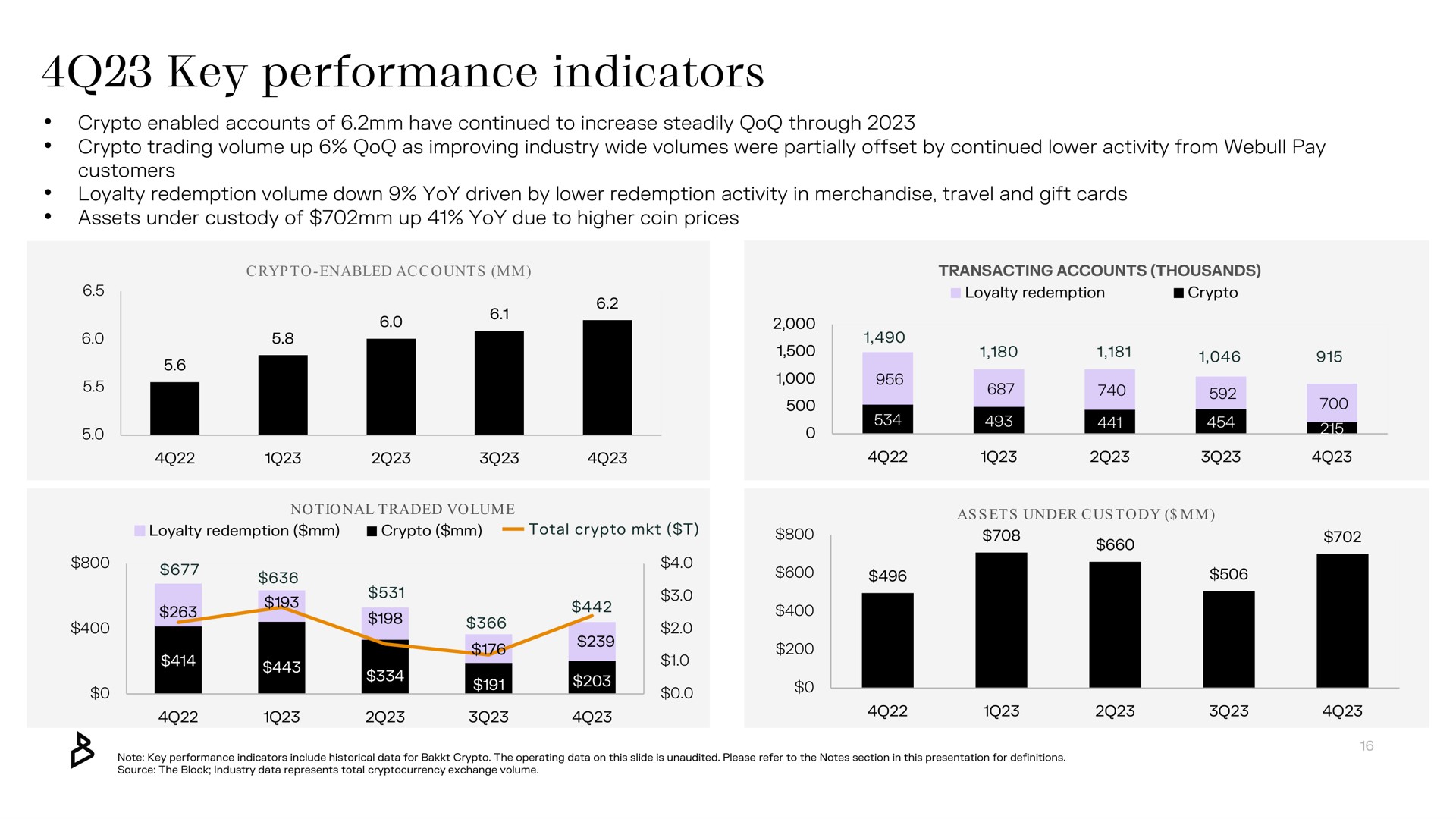 key performance indicators sirs | Bakkt
