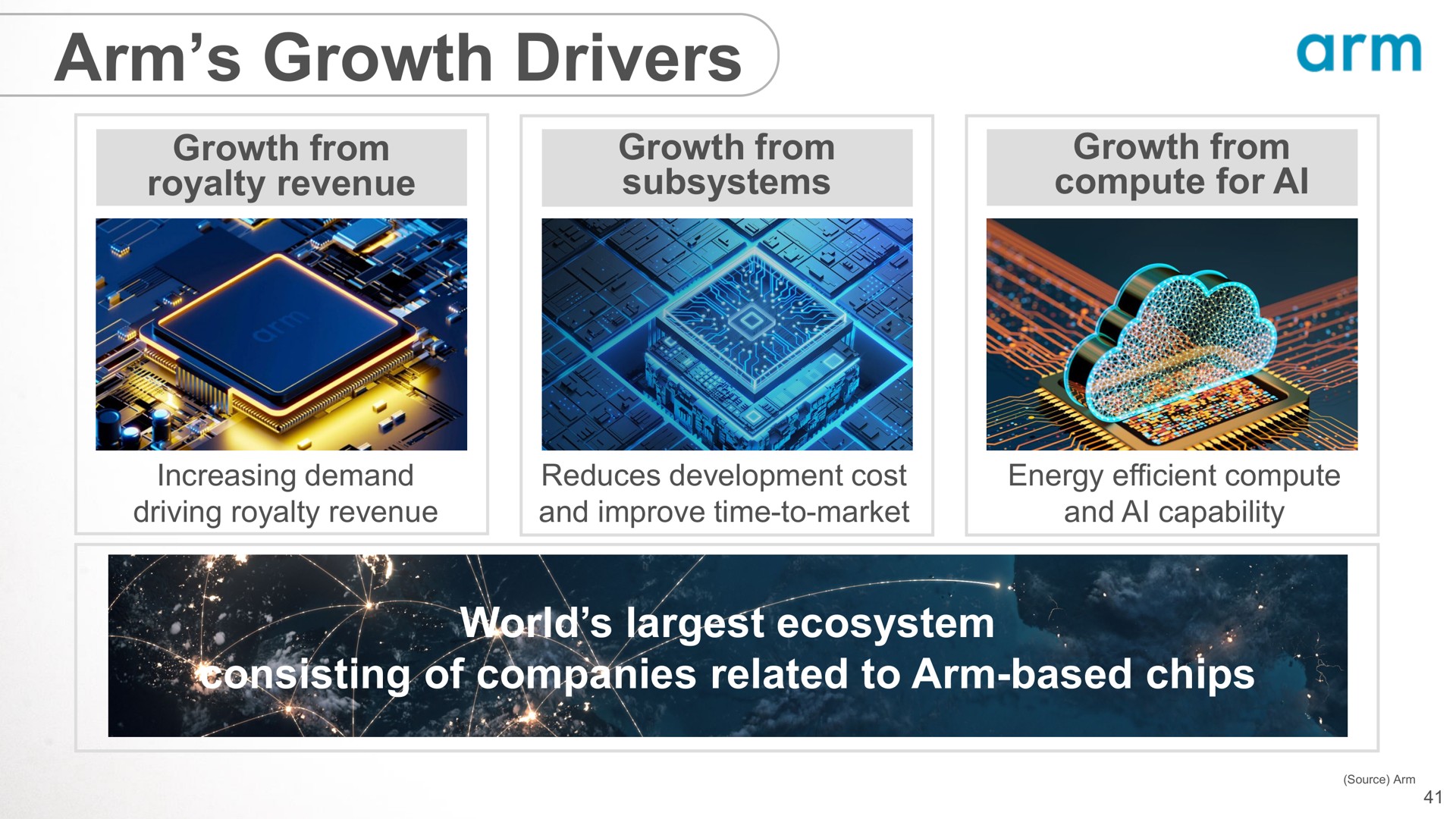 arm growth drivers | SoftBank