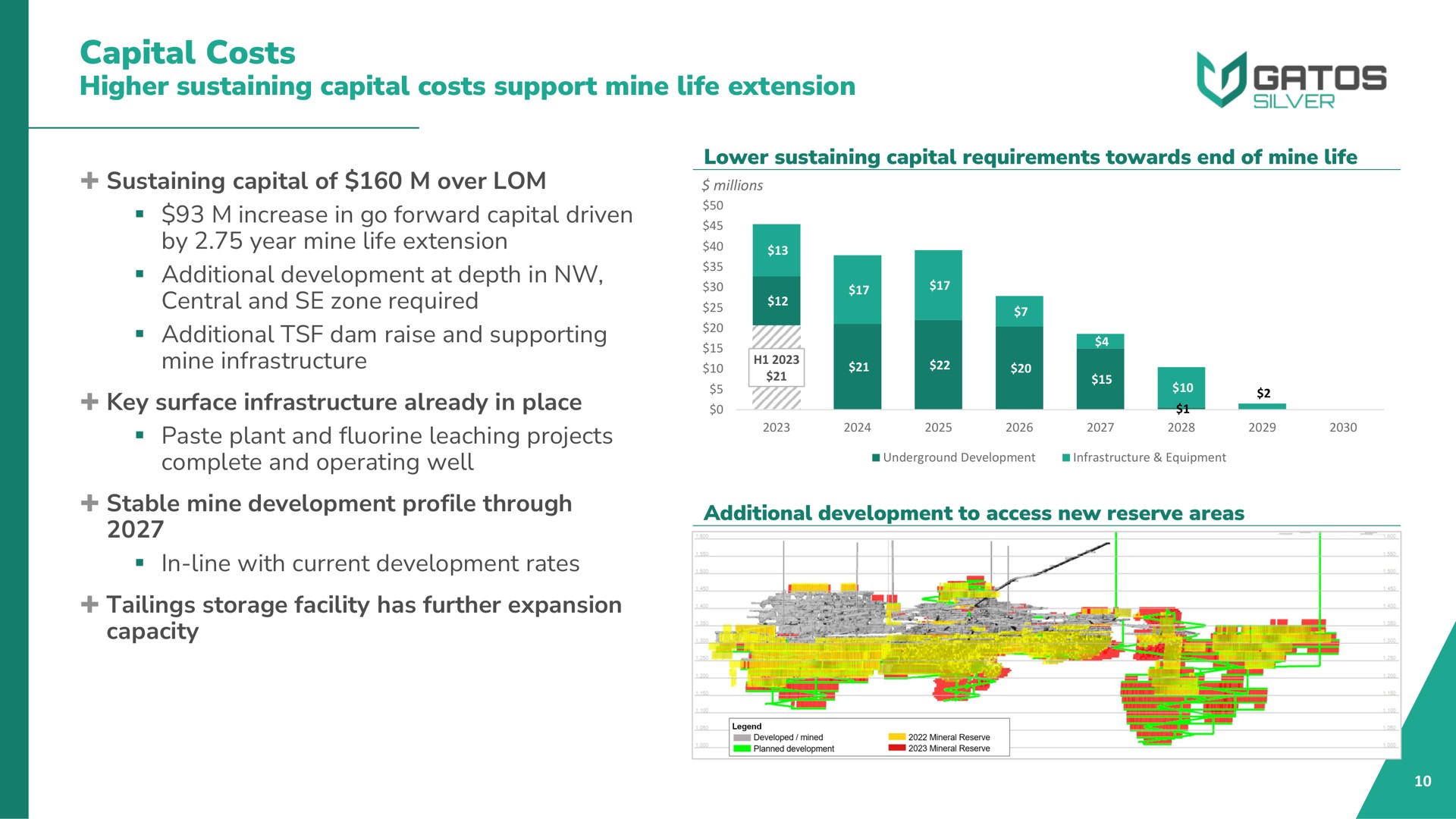 capital costs higher sustaining capital costs support mine life extension a | Gatos Silver
