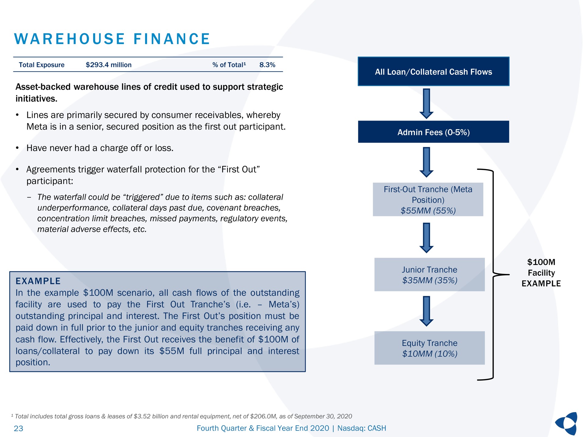 a i a warehouse finance example in the example scenario all cash flows of the outstanding loans collateral to principal and interest pay down its full example | Pathward Financial
