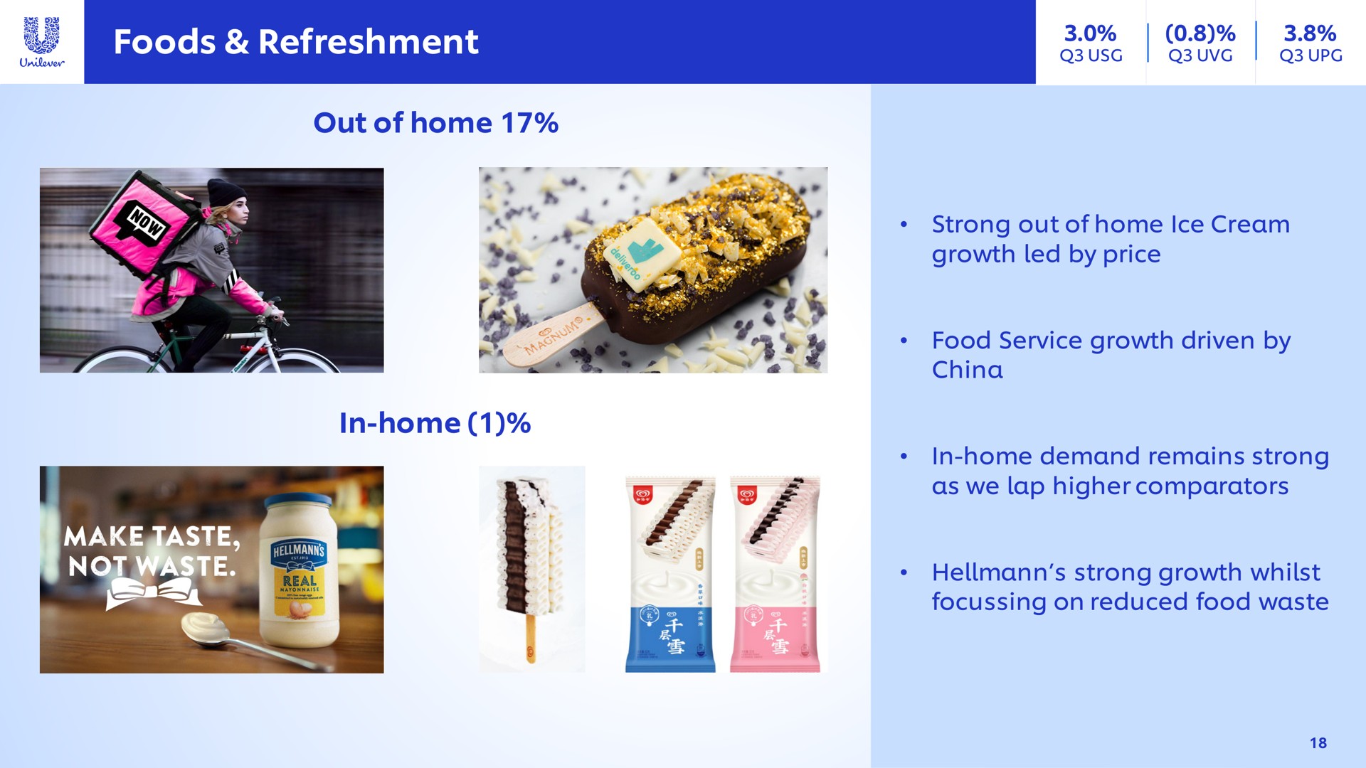 foods refreshment out of home in home growth led by price food service growth driven by demand remains strong as we lap higher strong growth whilst focussing on reduced food waste | Unilever
