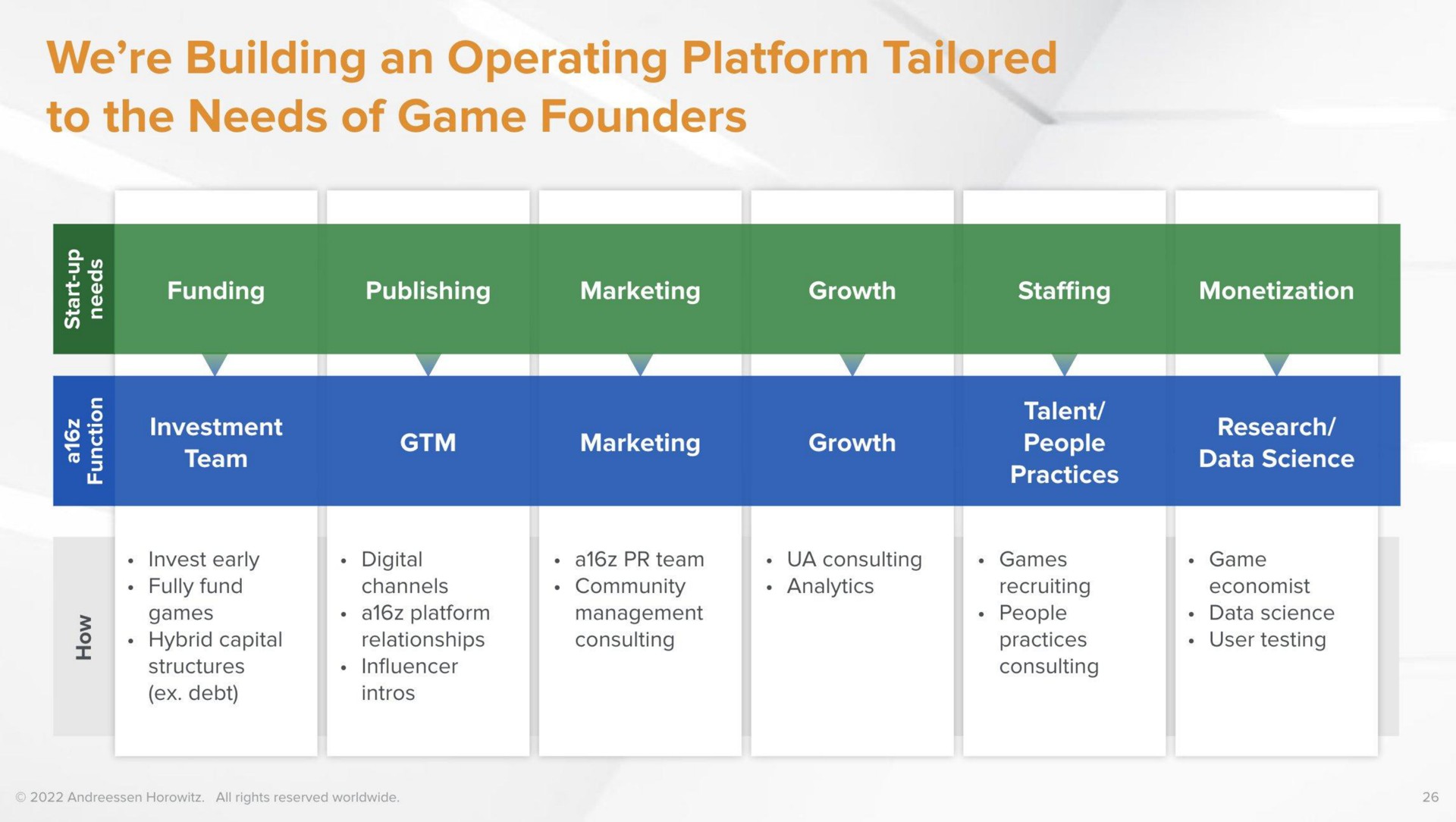 we building an operating platform tailored to the needs of game founders | a16z
