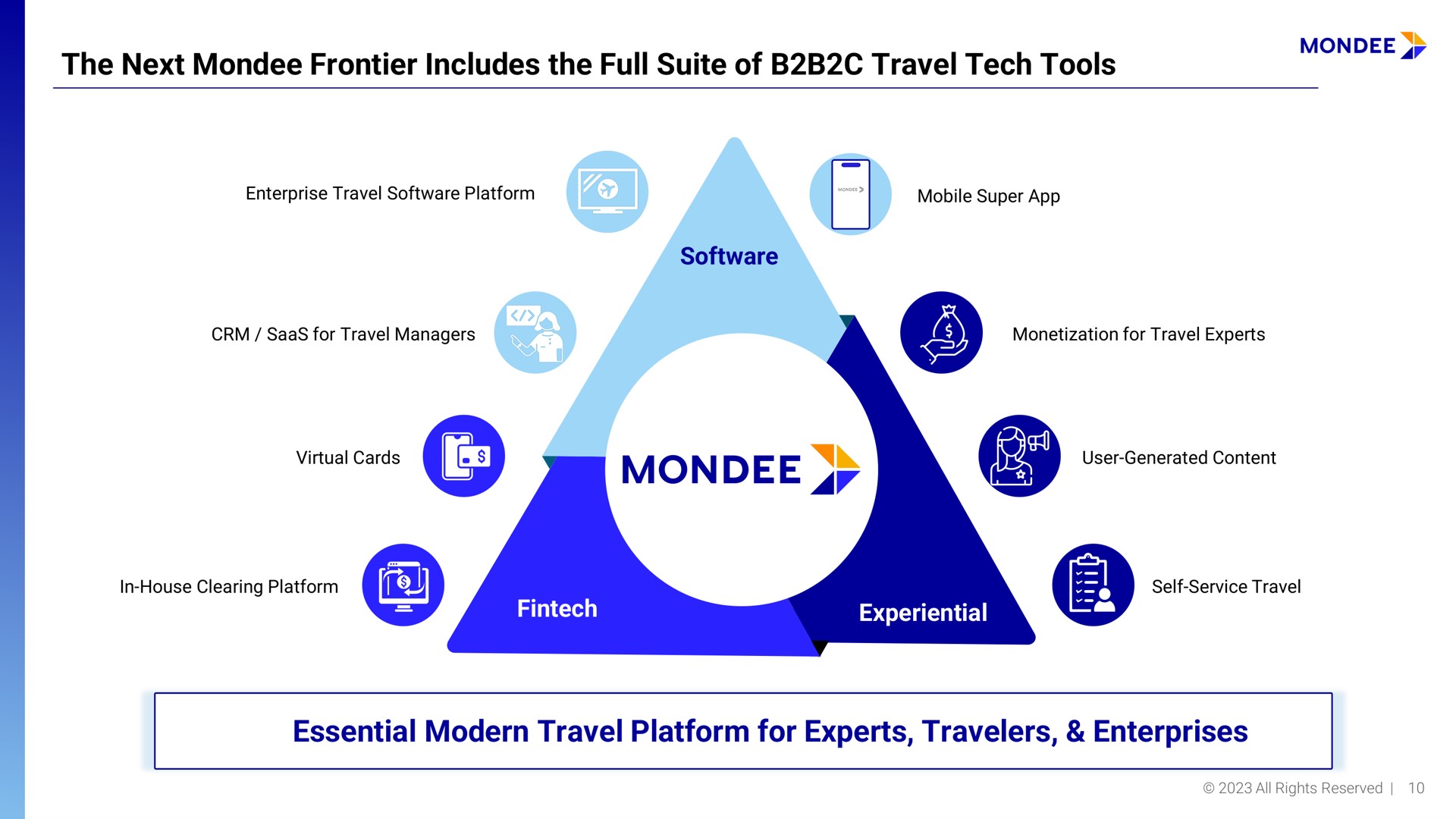 the next frontier includes the full suite of travel tech tools essential modern travel platform for experts travelers enterprises experiential | Mondee