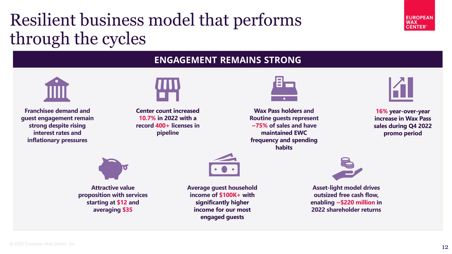 resilient business model that performs through the cycles aha | European Wax Center