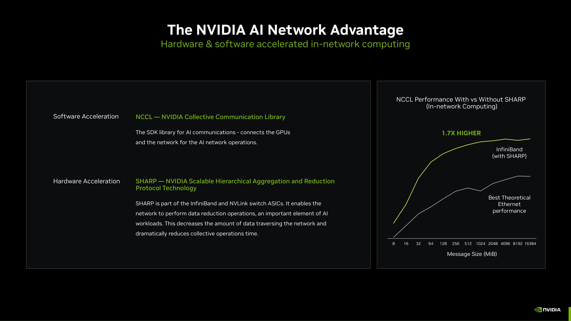 the network advantage | NVIDIA