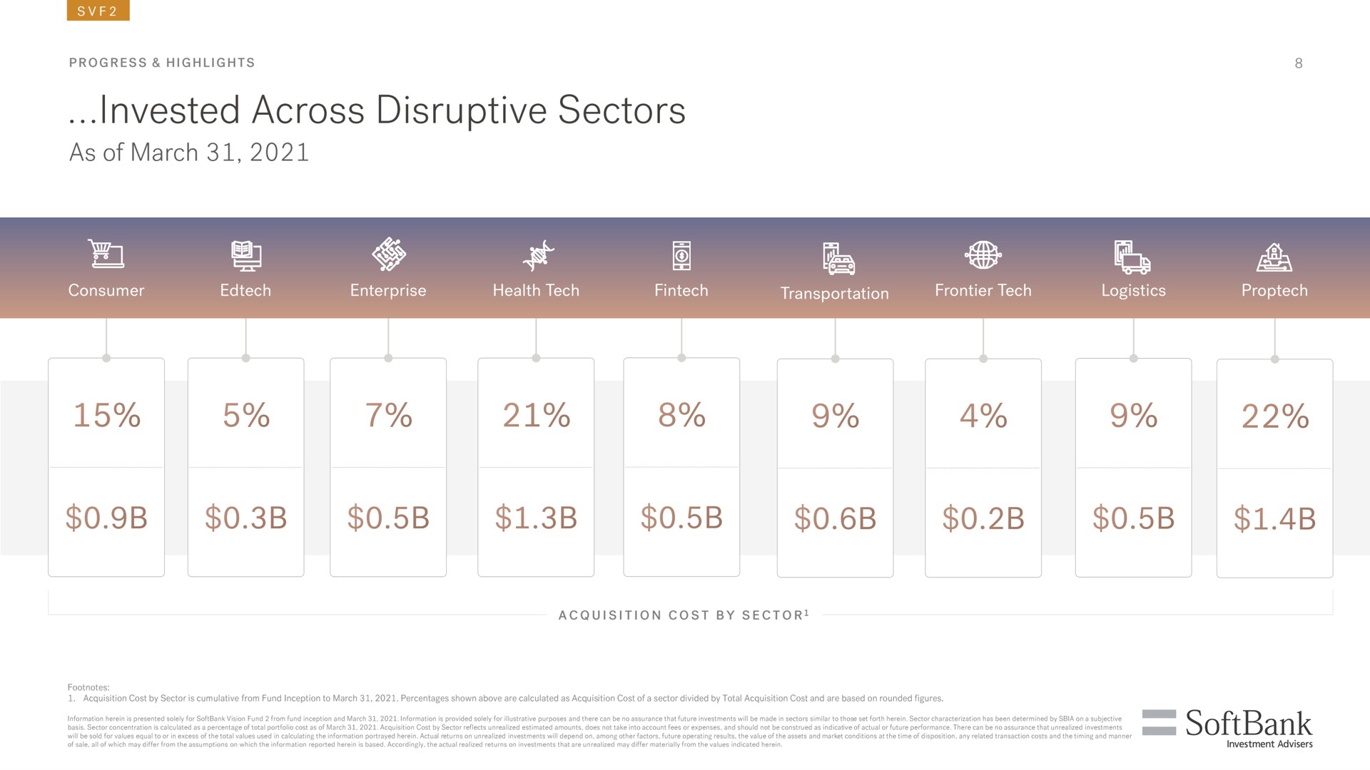 invested across disruptive sectors | SoftBank