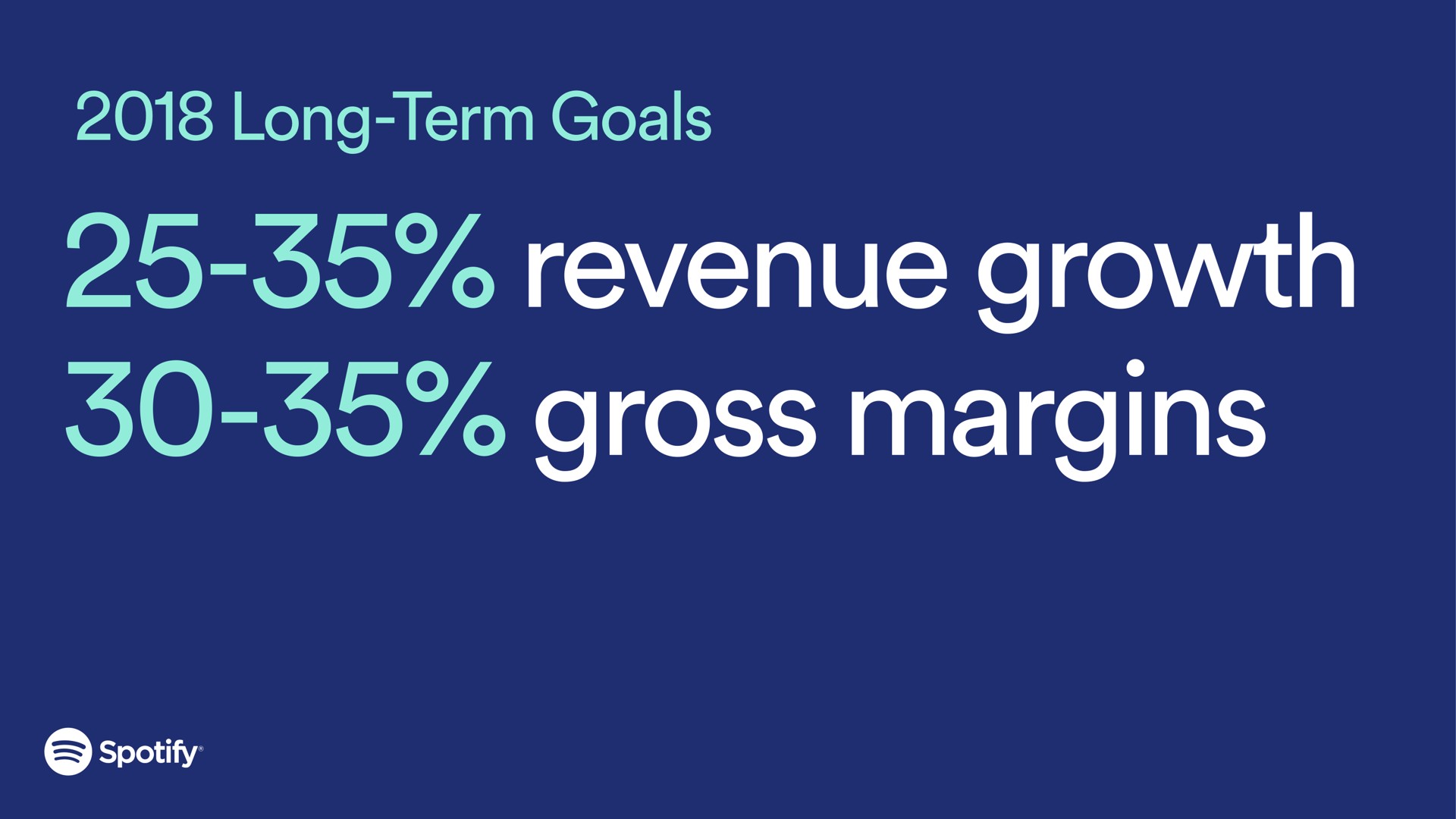 long term goals revenue growth gross margins | Spotify