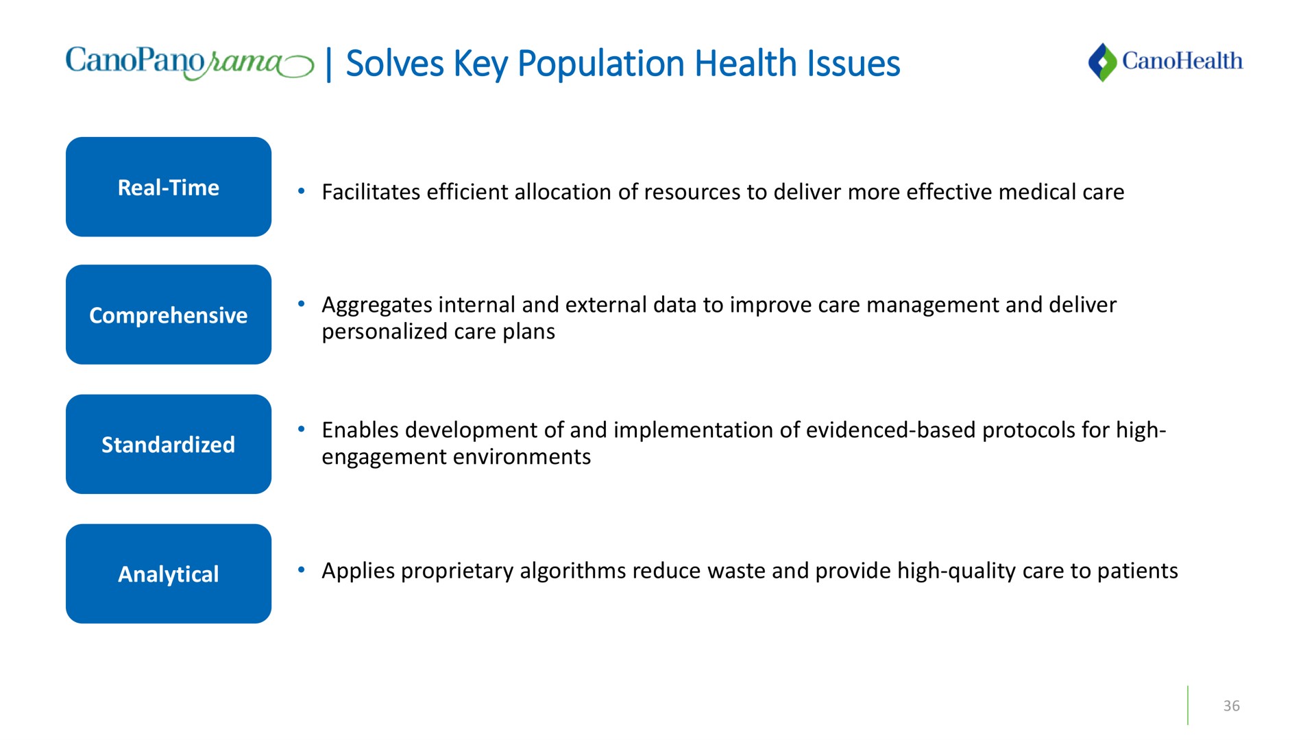 solves key population health issues | Cano Health
