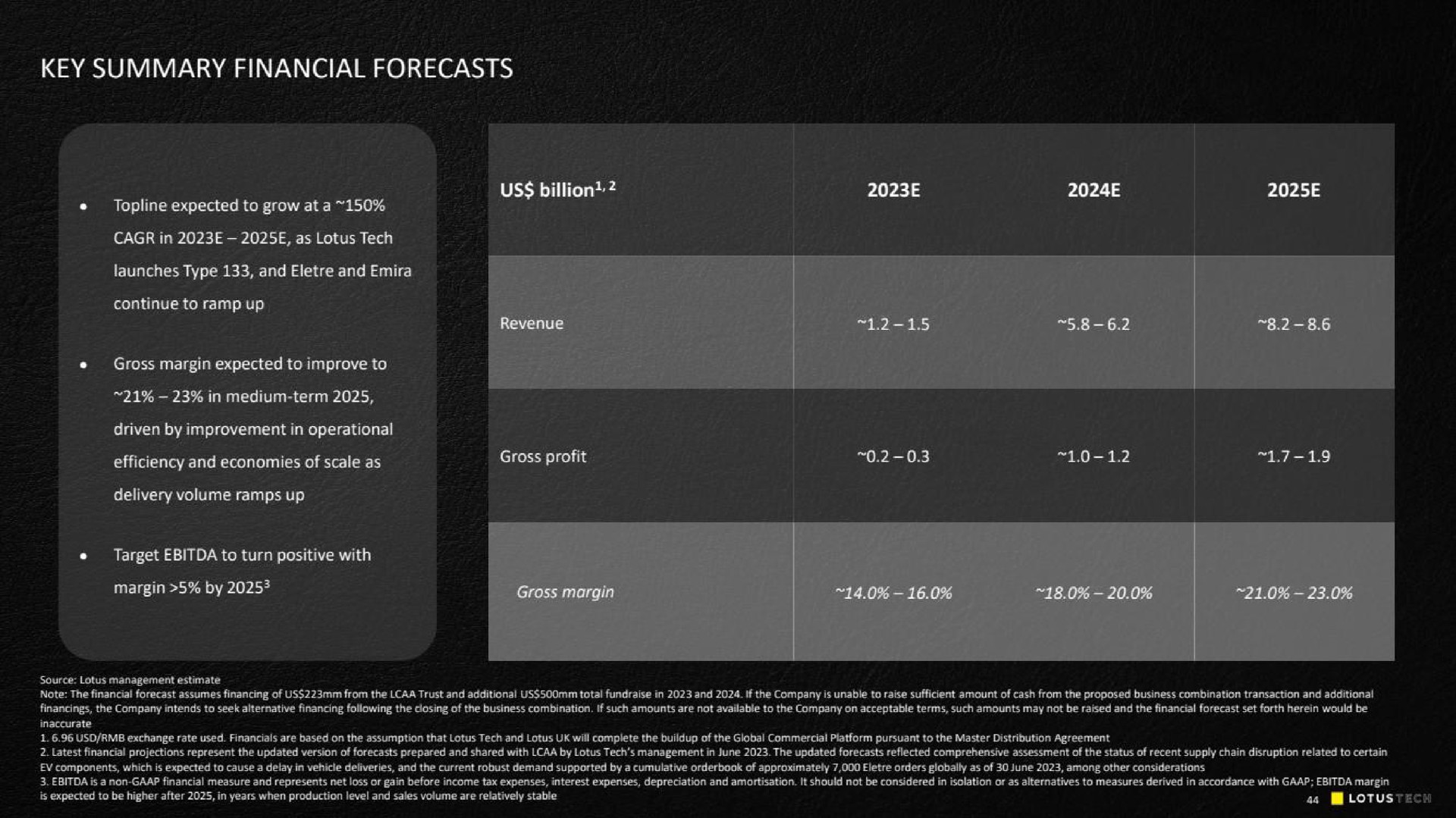 key summary financial forecasts era | Lotus Cars