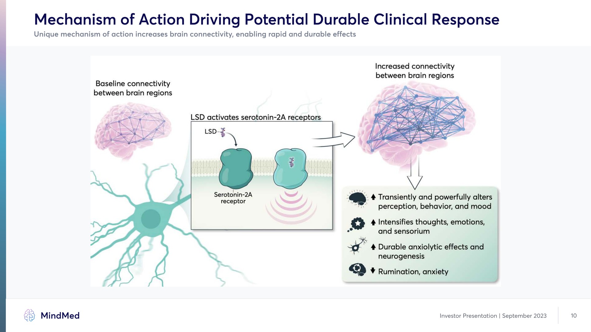 mechanism of action driving potential durable clinical response pas | MindMed
