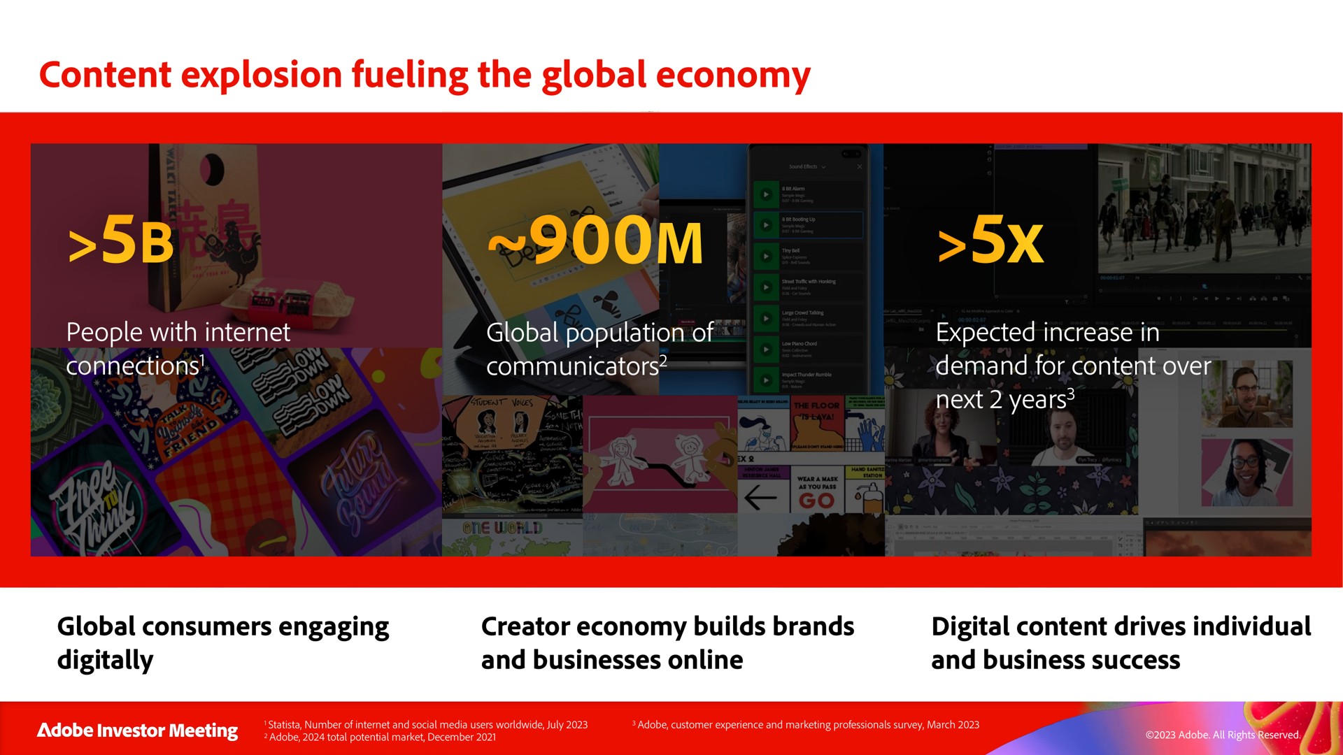 content explosion fueling the global economy a | Adobe
