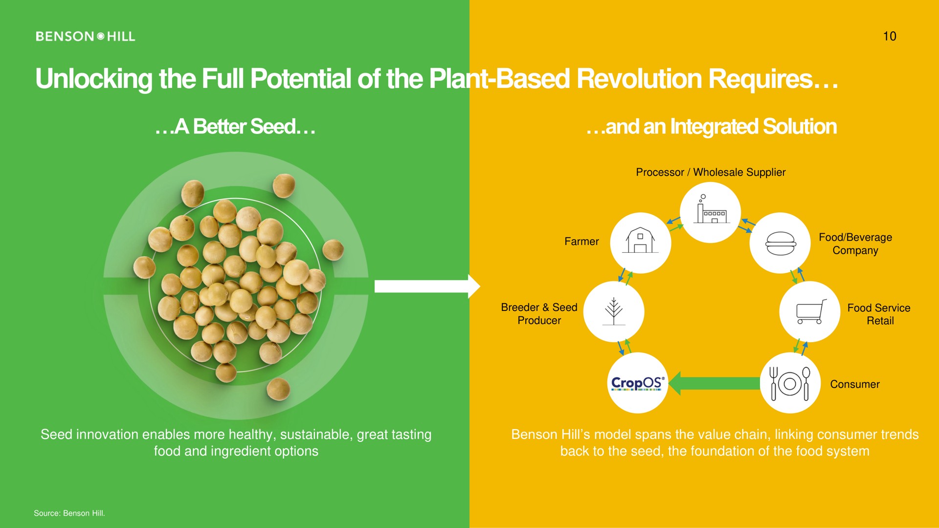 unlocking the full potential of the plant based revolution requires | Benson Hill