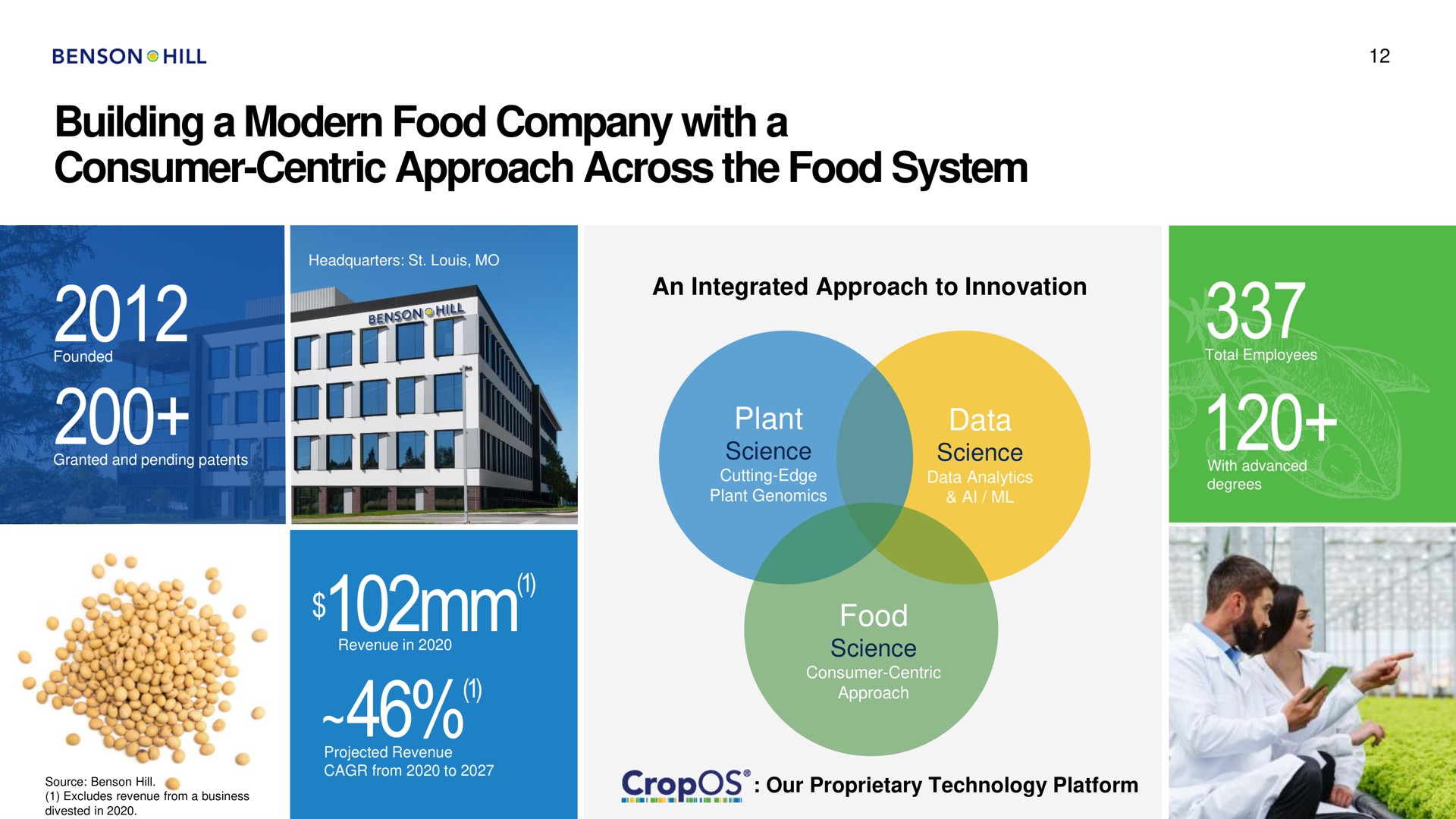 building a modern food company with a consumer centric approach across the food system | Benson Hill