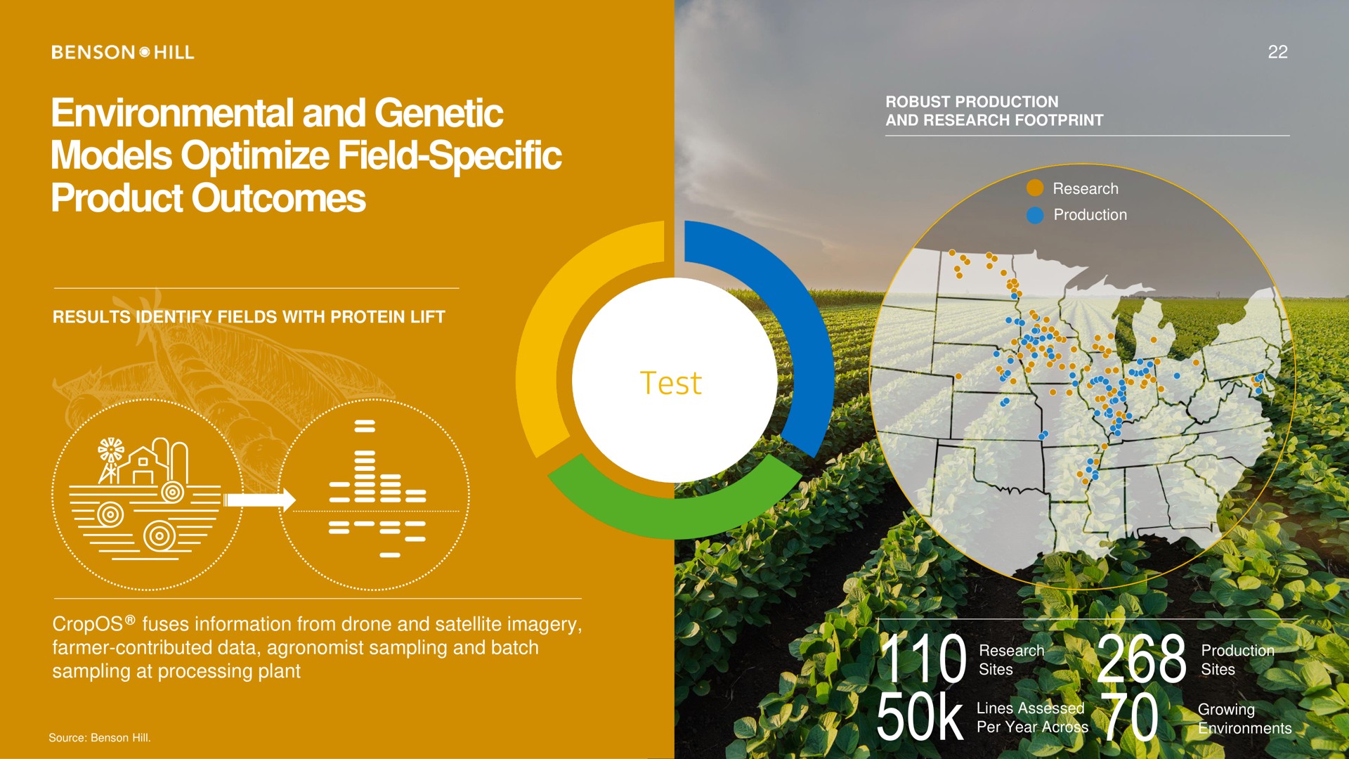 environmental and genetic models optimize field specific product outcomes | Benson Hill