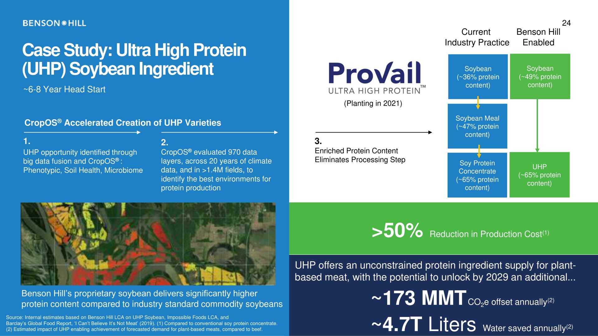 case study ultra high protein soybean ingredient | Benson Hill