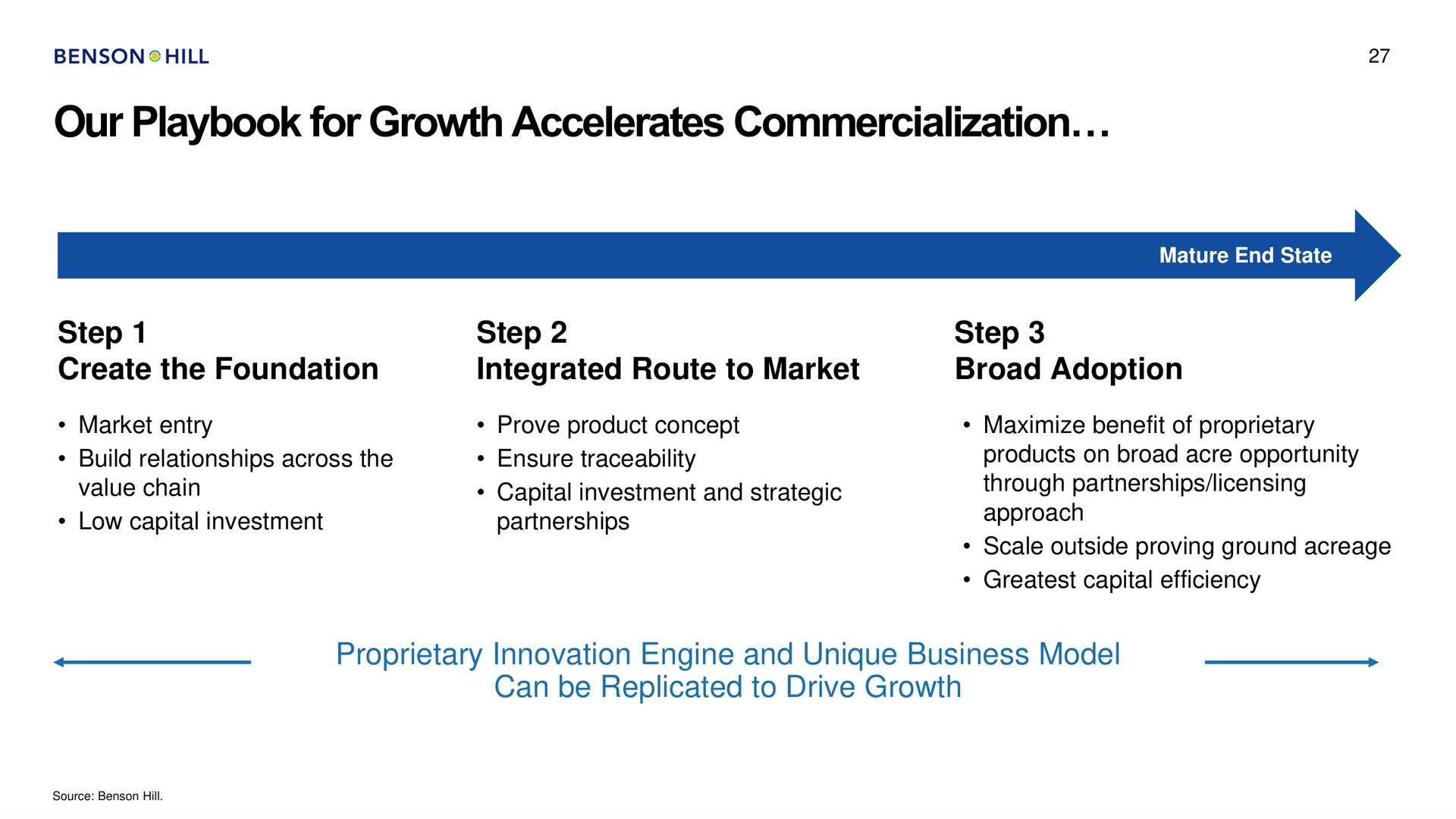 our playbook for growth accelerates commercialization | Benson Hill