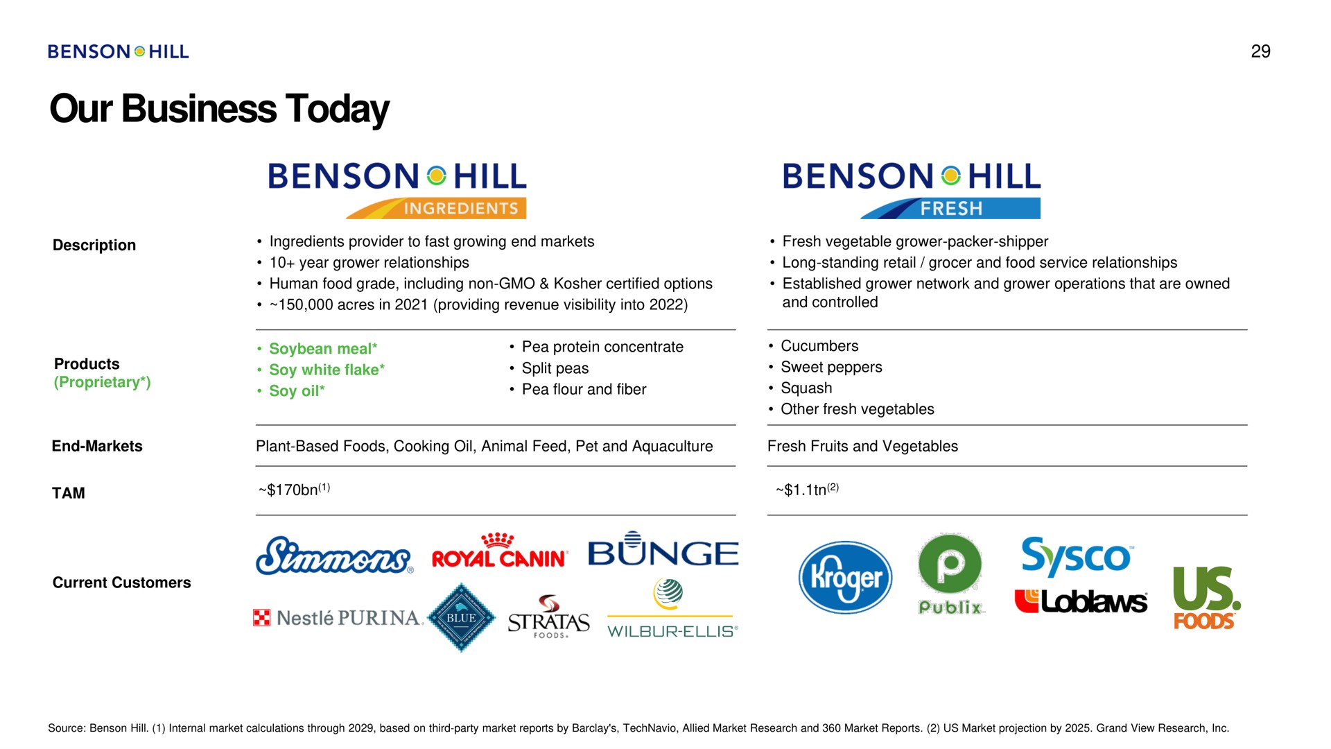 our business today hill hill primers | Benson Hill