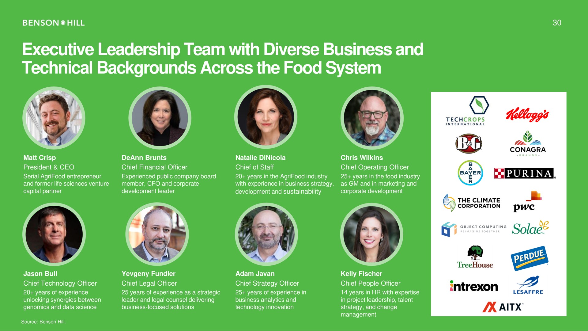 executive leadership team with diverse business and technical backgrounds across the food system suns | Benson Hill