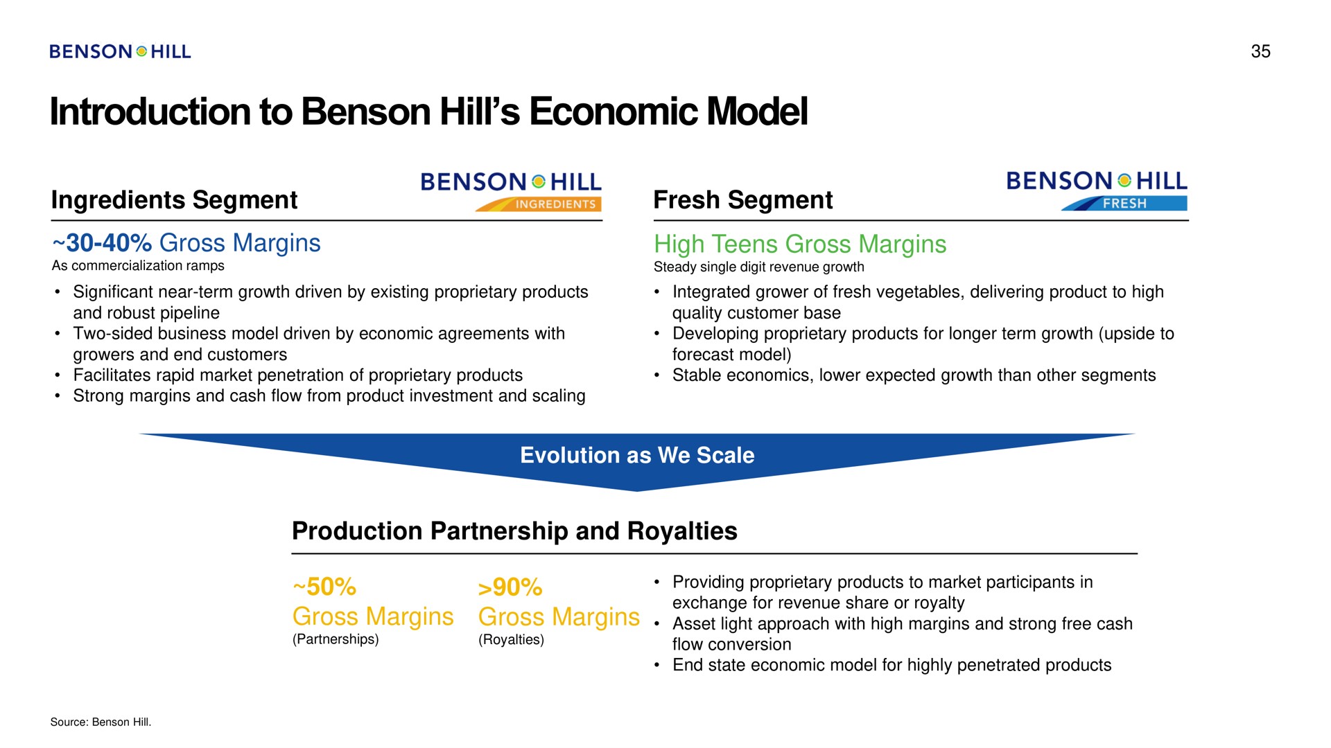 introduction to hill economic model | Benson Hill