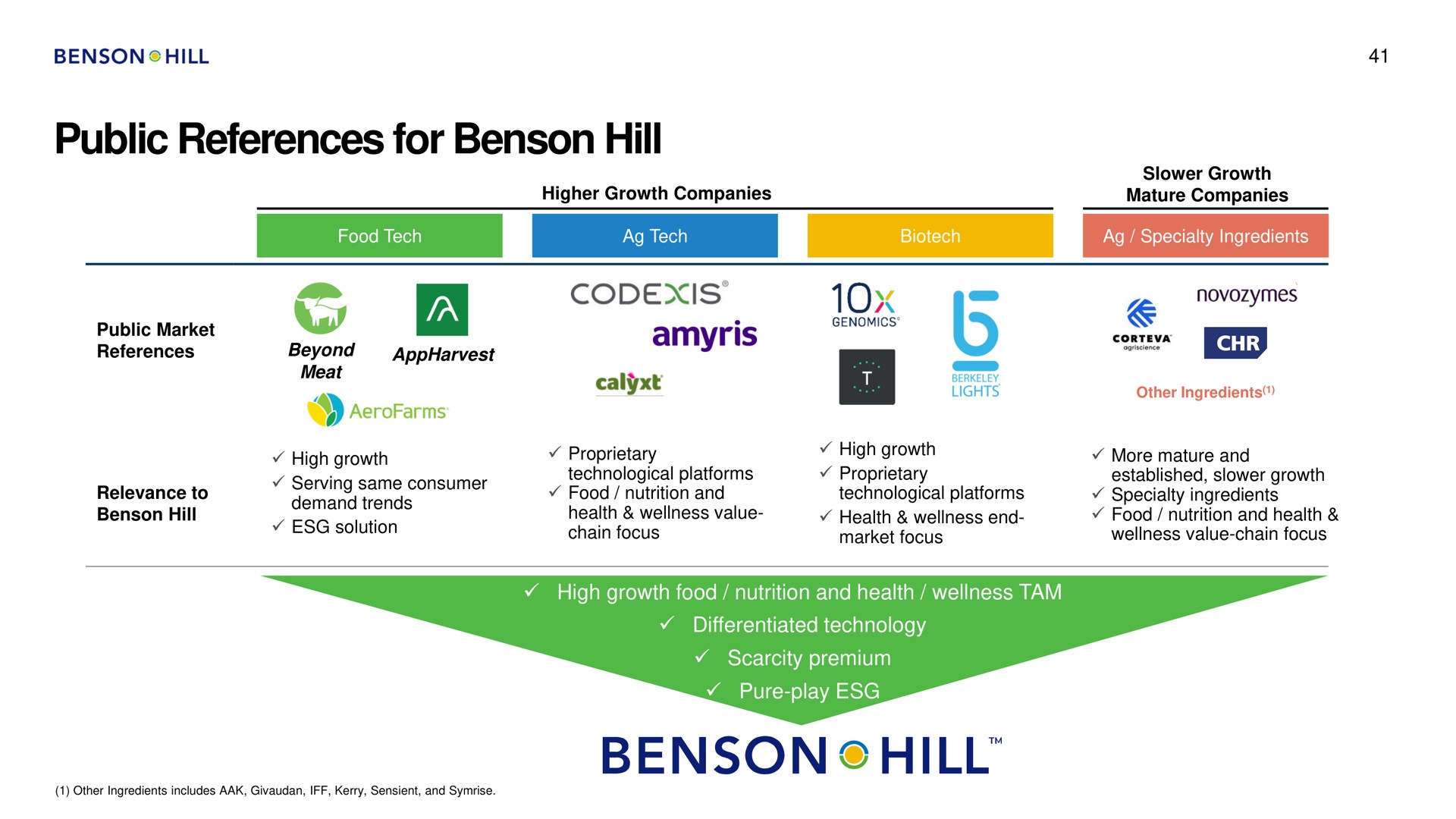 public references for hill | Benson Hill
