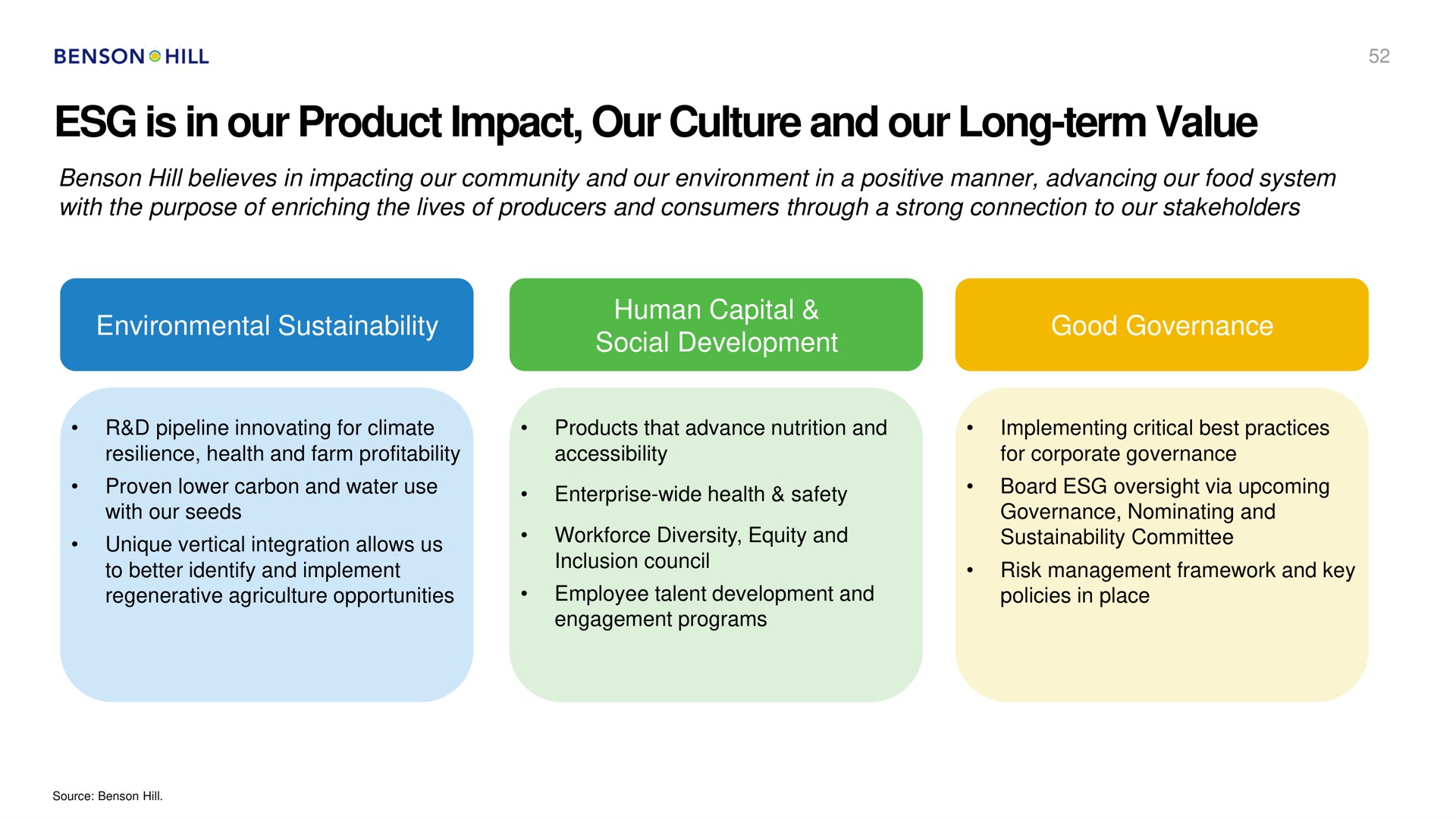 is in our product impact our culture and our long term value | Benson Hill