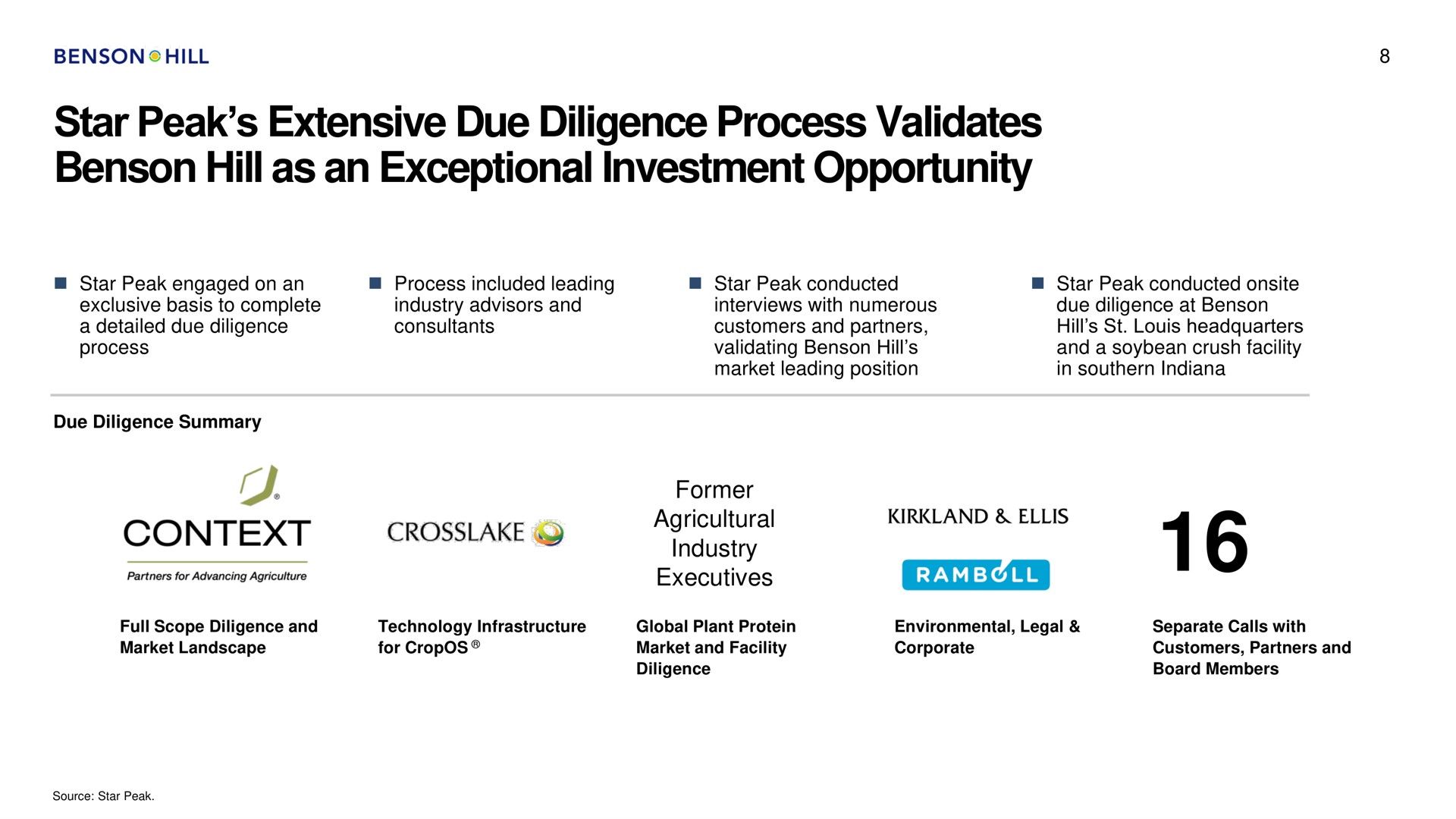 star peak extensive due diligence process validates hill as an exceptional investment opportunity context | Benson Hill