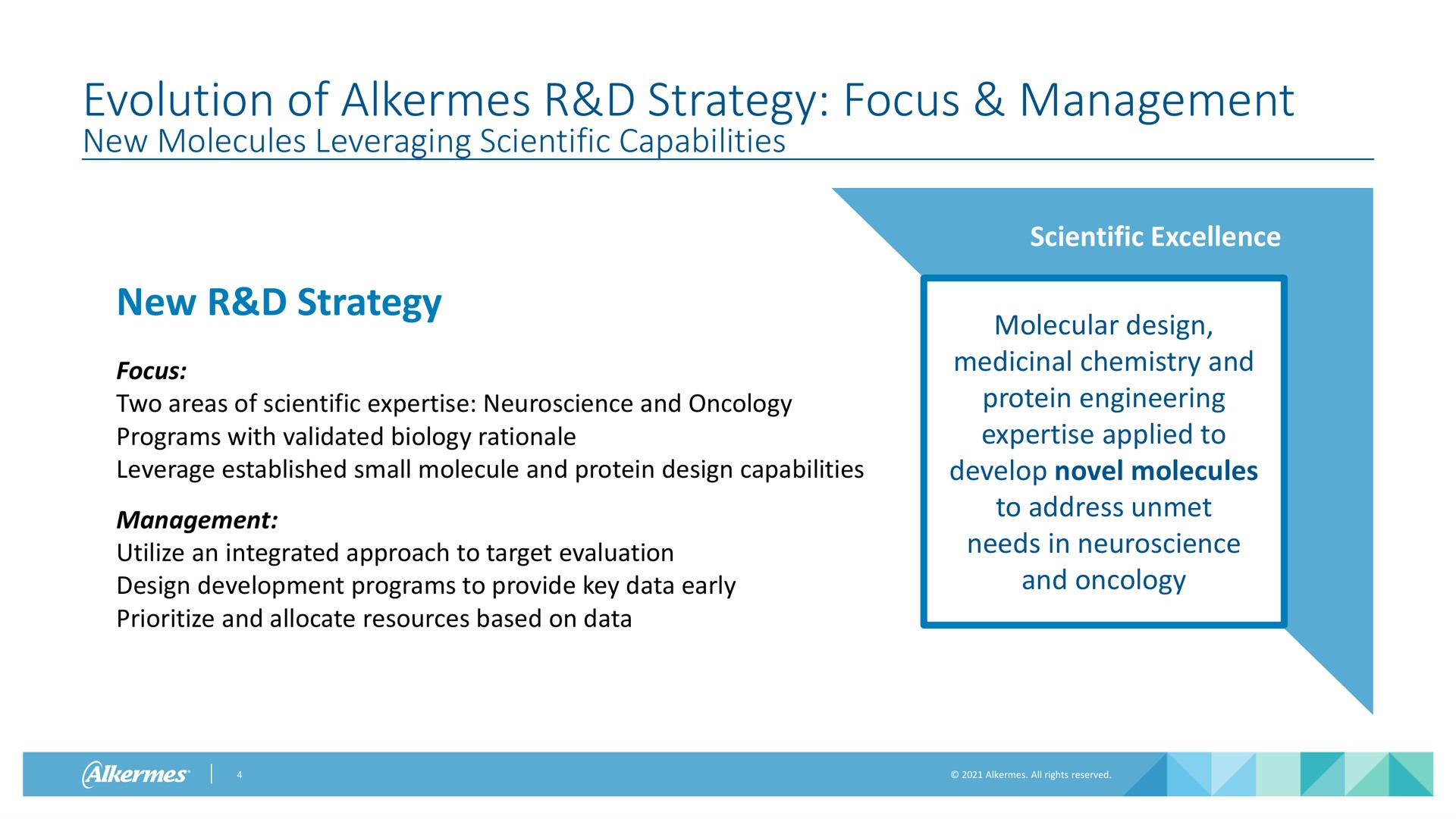 evolution of alkermes strategy focus management new molecules leveraging scientific capabilities new strategy focus two areas of scientific and oncology programs with validated biology rationale leverage established small molecule and protein design capabilities management utilize an integrated approach to target evaluation design development programs to provide key data early and allocate resources based on data scientific excellence molecular design medicinal chemistry and protein engineering applied to develop novel molecules to address unmet needs in and oncology by | Alkermes