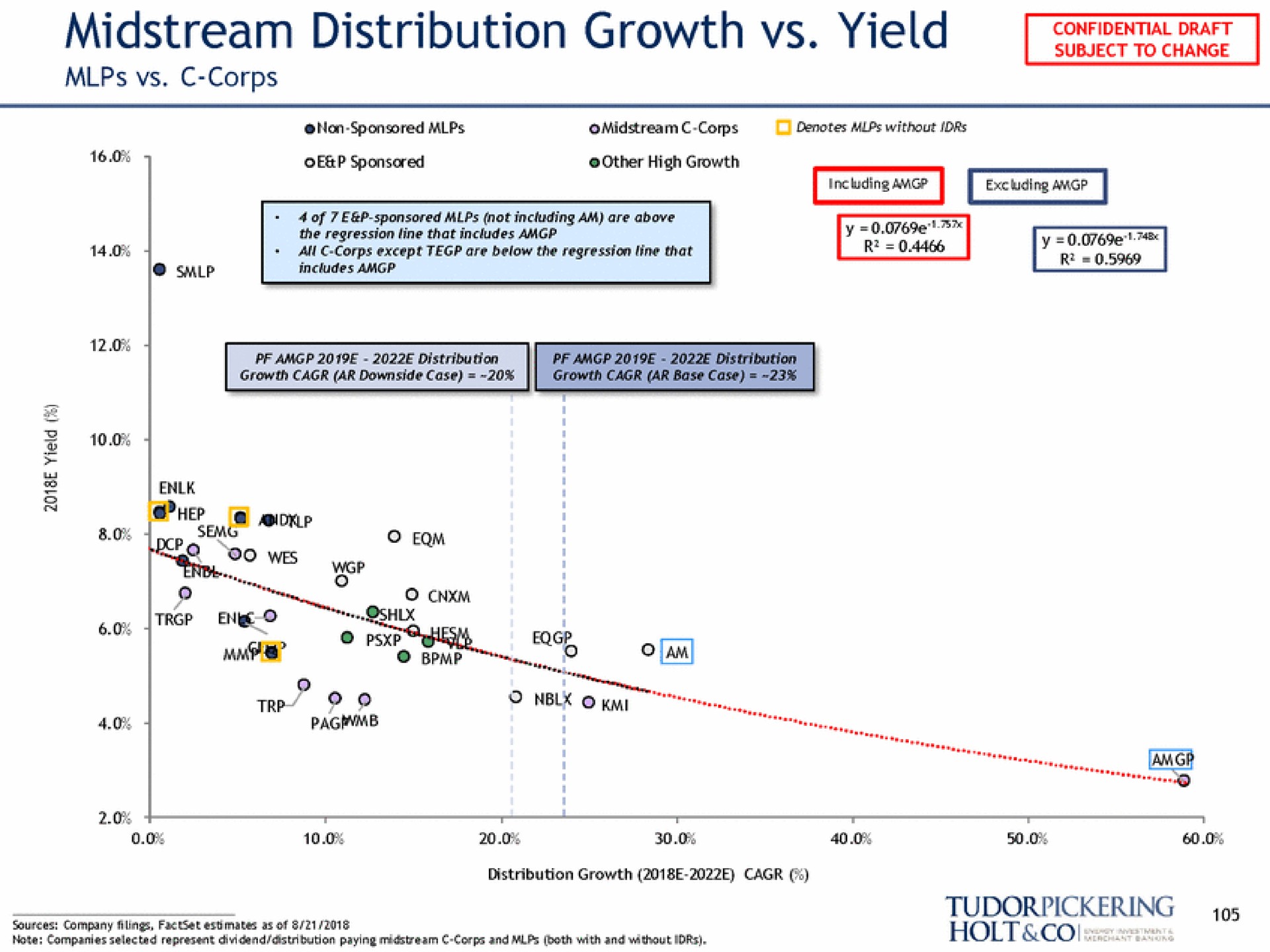 midstream distribution growth yield so a a | Tudor, Pickering, Holt & Co