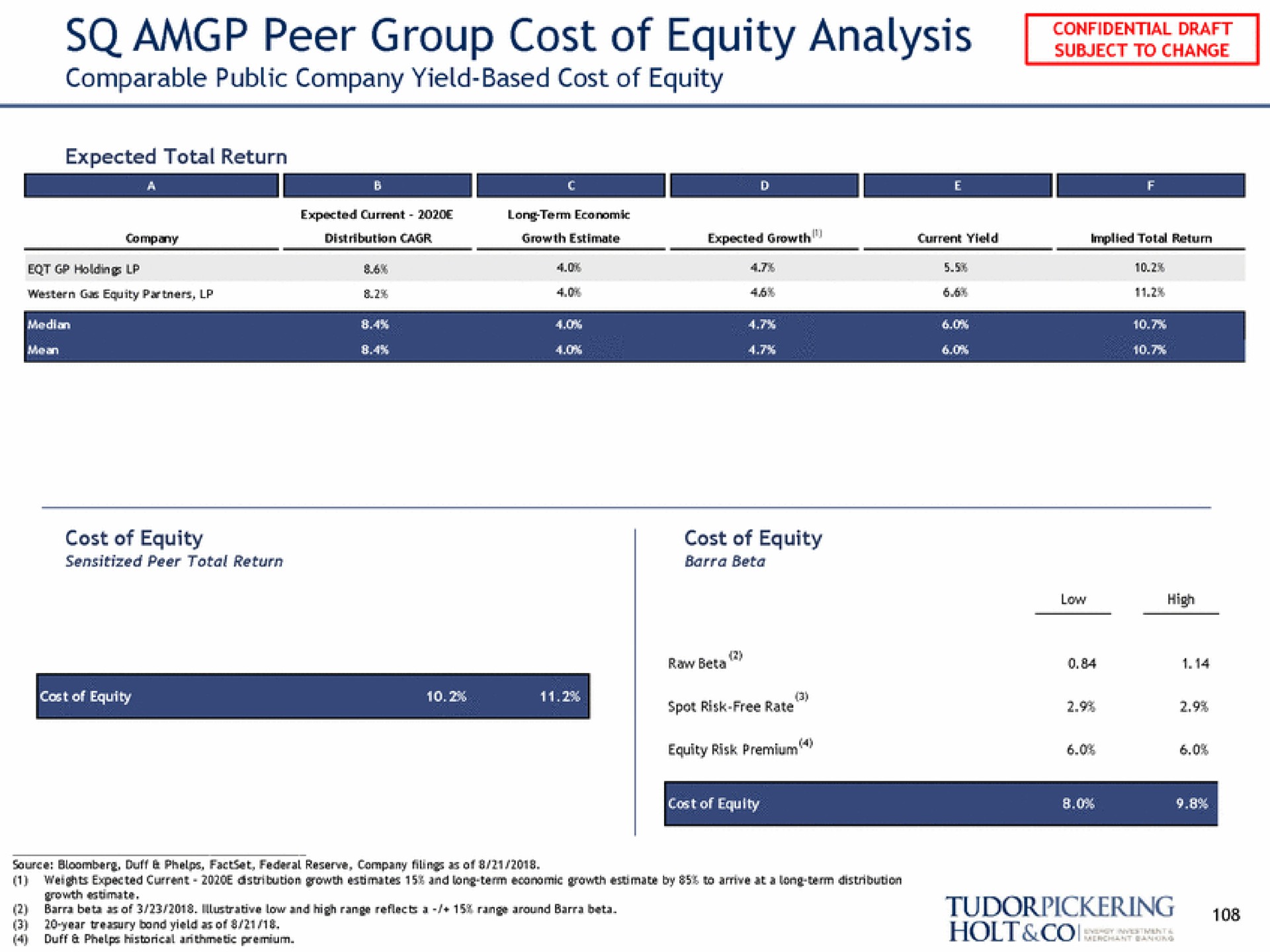 peer group cost of equity analysis | Tudor, Pickering, Holt & Co