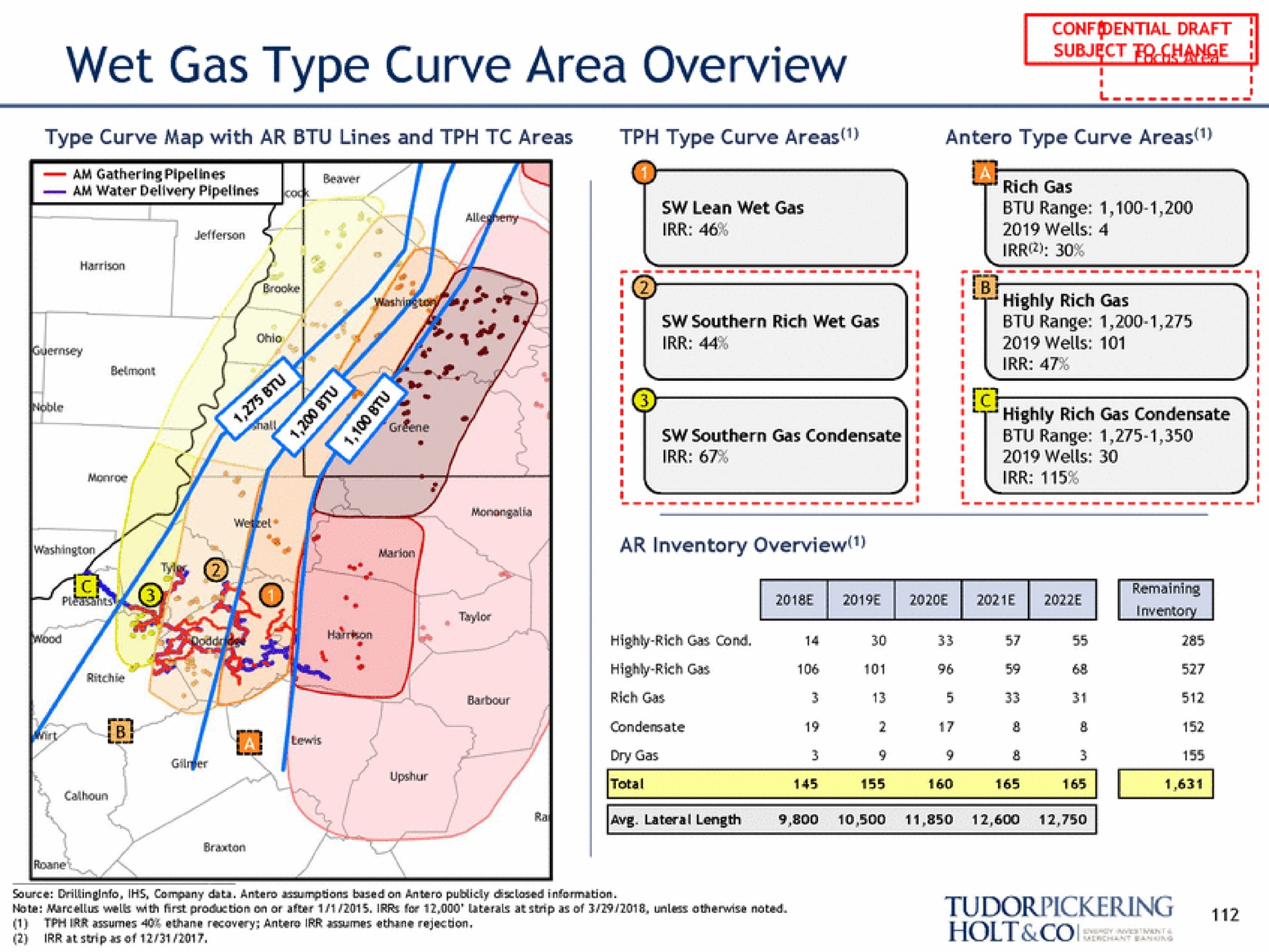 wet gas type curve area overview | Tudor, Pickering, Holt & Co