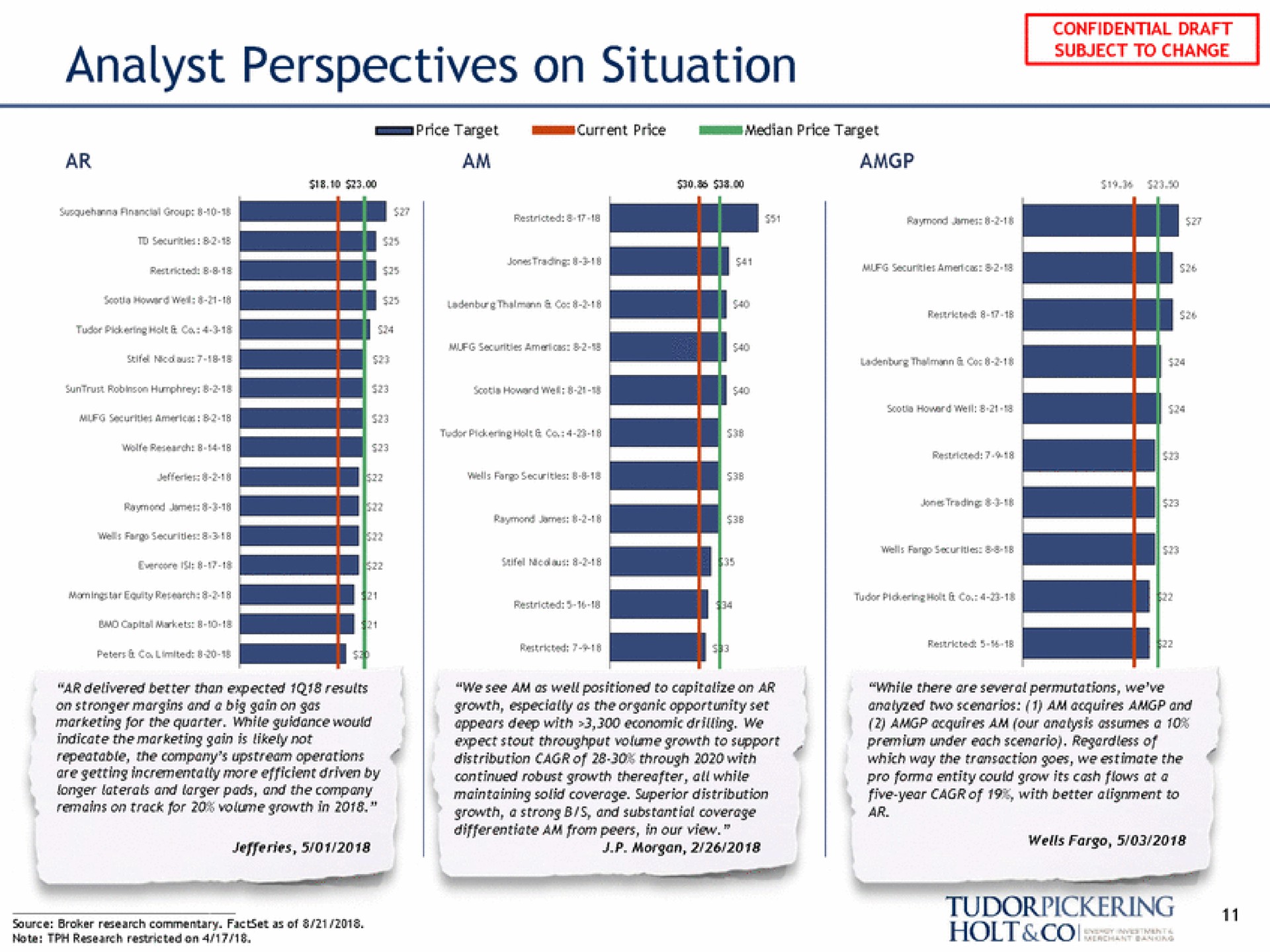 analyst perspectives on situation | Tudor, Pickering, Holt & Co