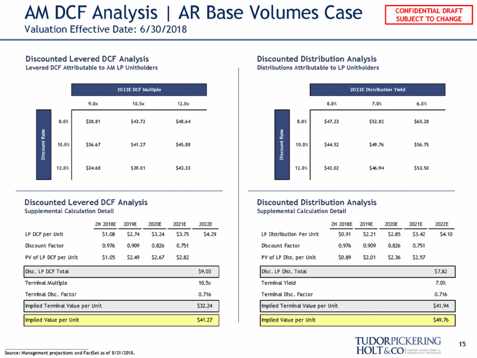 am analysis base volumes case vanes | Tudor, Pickering, Holt & Co