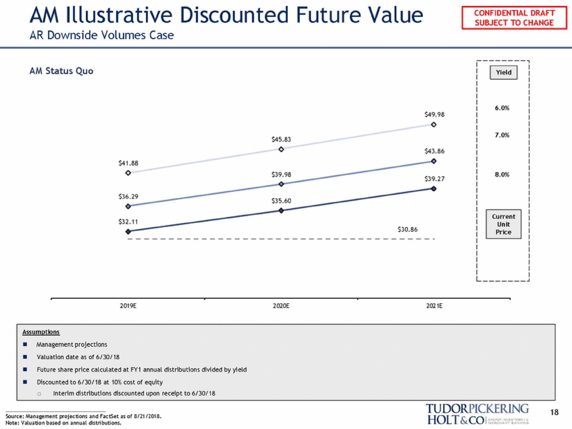 am illustrative discounted future value ring | Tudor, Pickering, Holt & Co