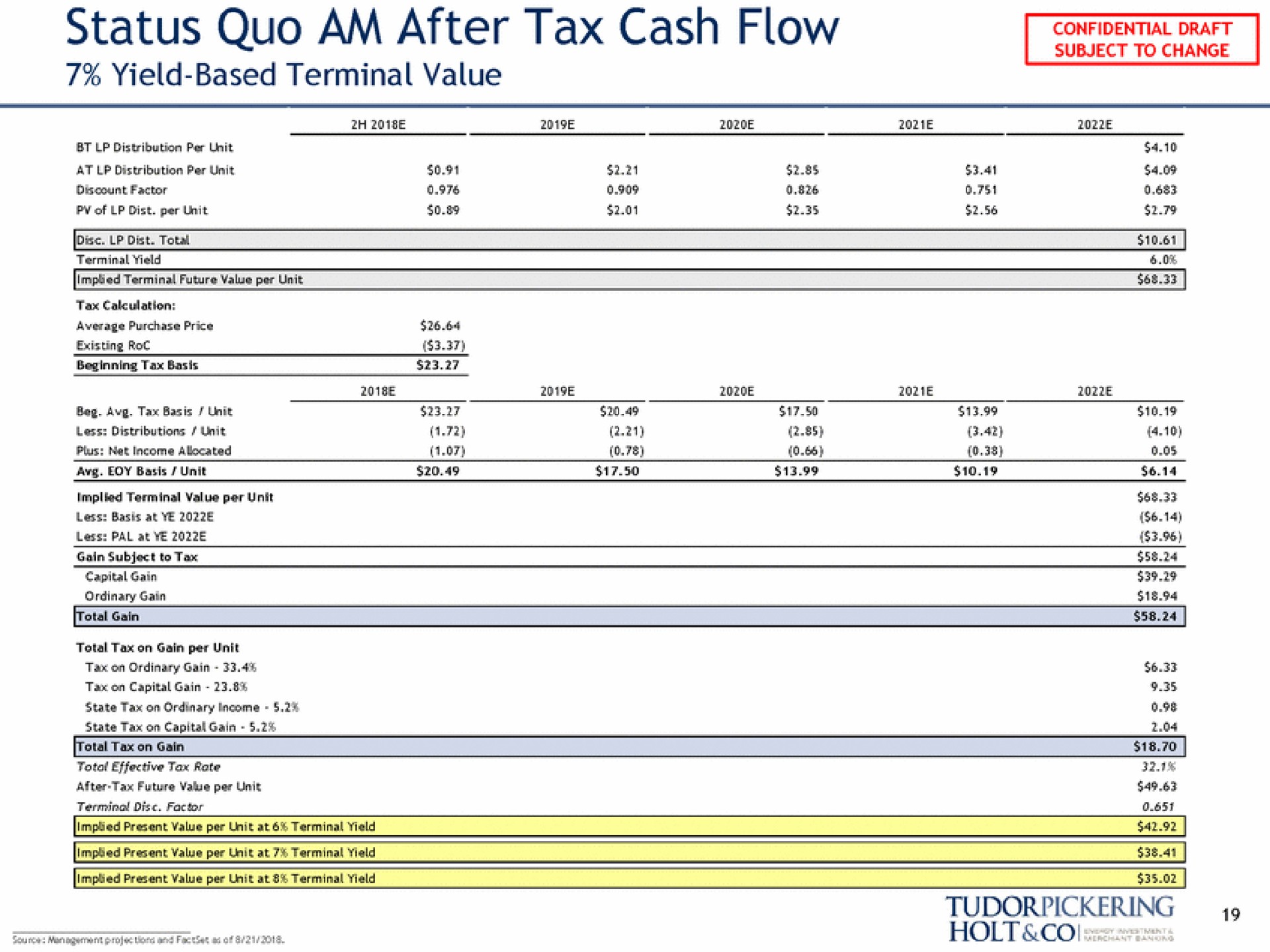 status quo am after tax cash flow yield based terminal value | Tudor, Pickering, Holt & Co