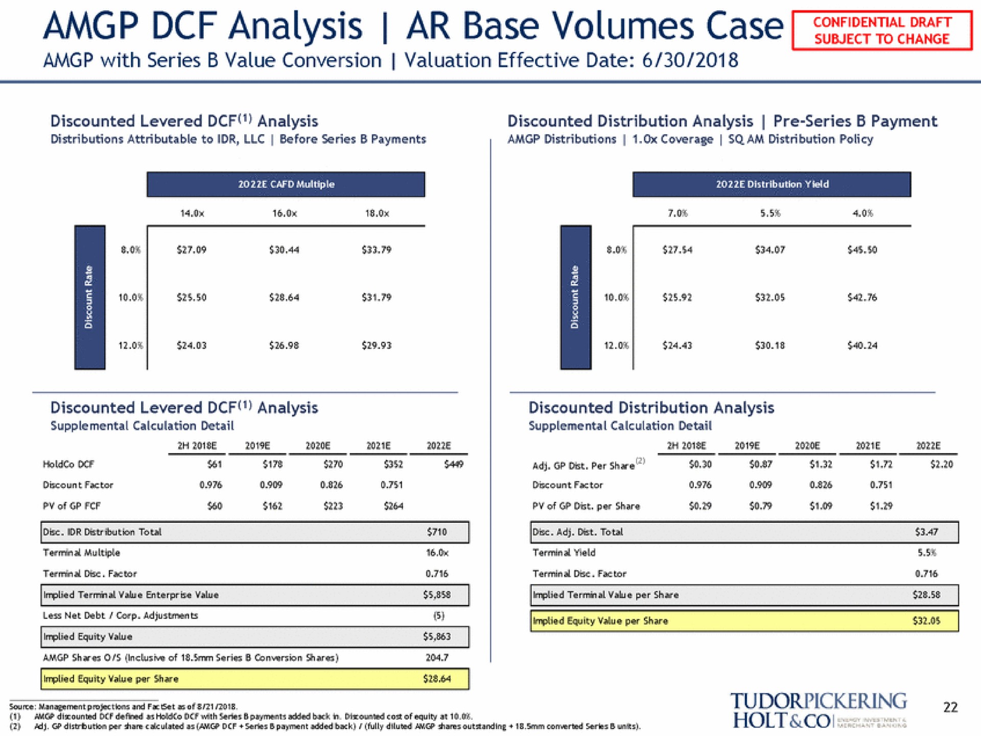 analysis base volumes case a a | Tudor, Pickering, Holt & Co