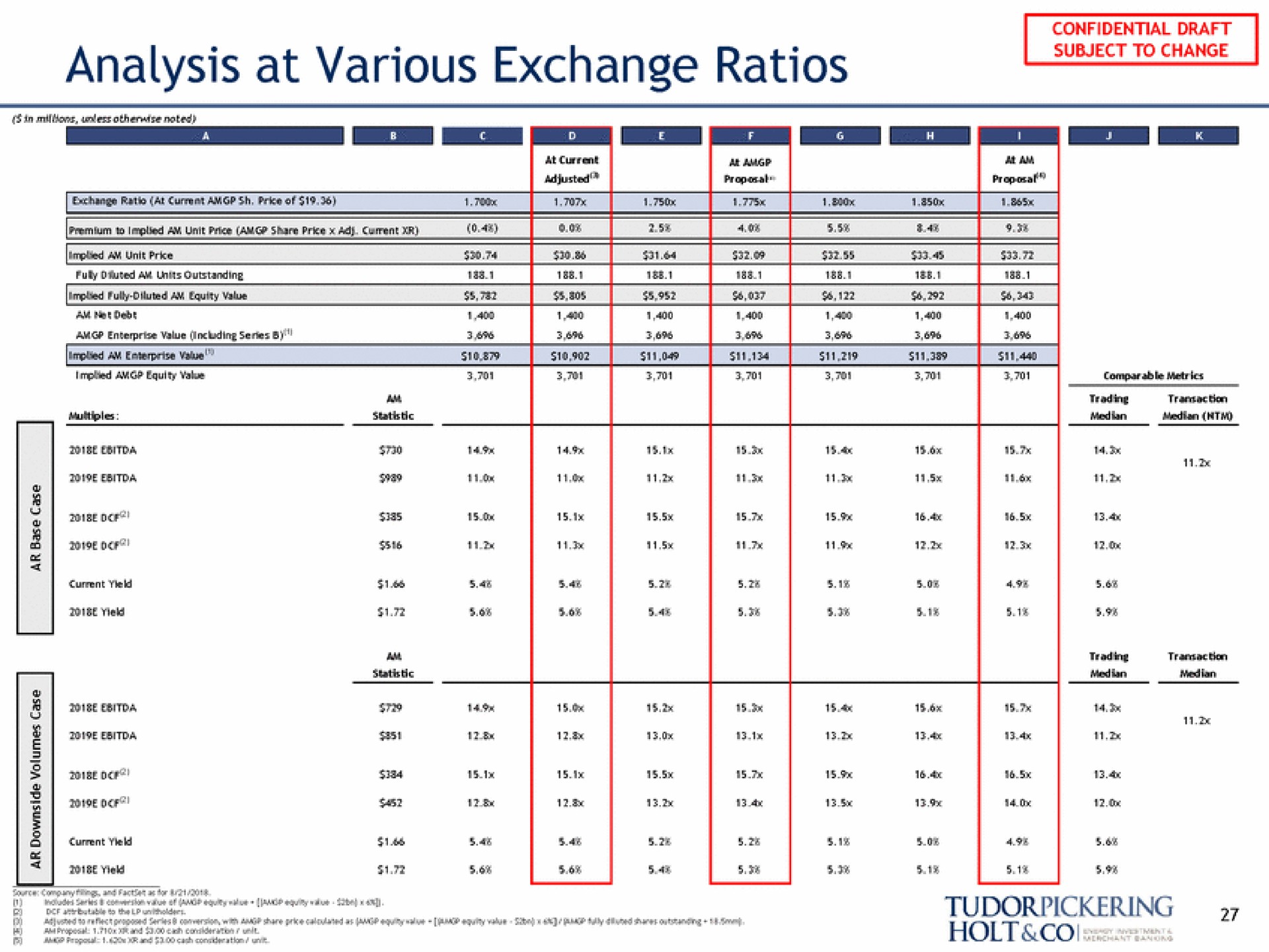 analysis at various exchange ratios see | Tudor, Pickering, Holt & Co